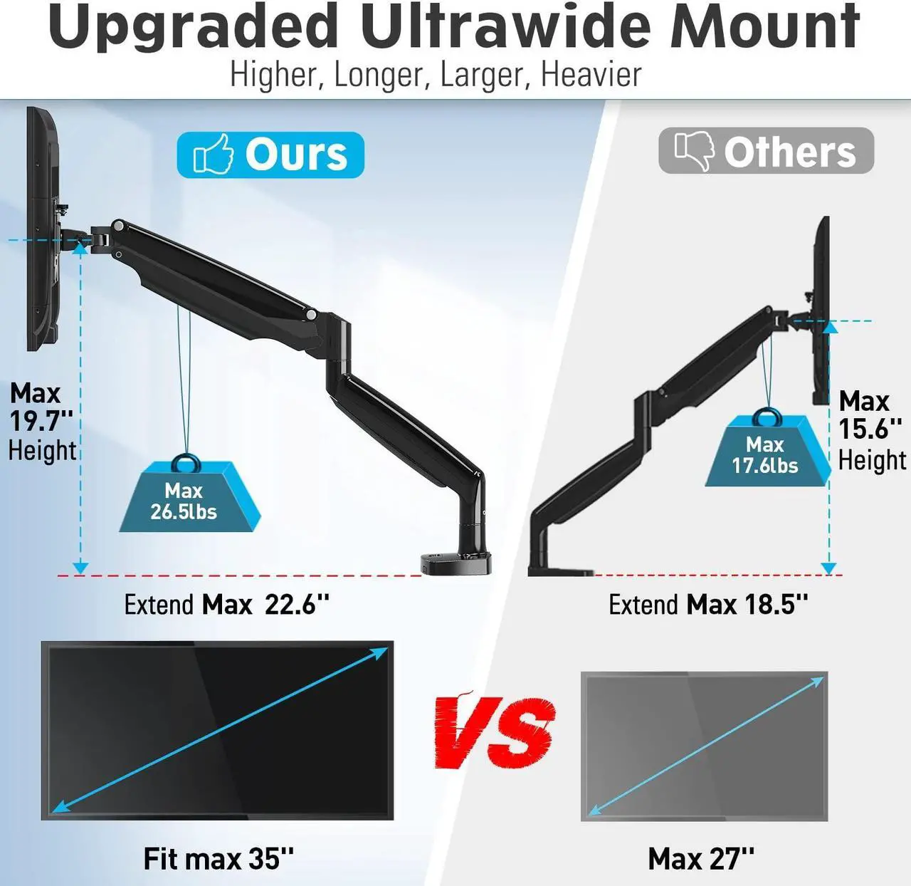 Alt view image 2 of 5 - MOUNTUP Gas Spring Ultrawide Single & Dual Monitor Desk Mount Bundle