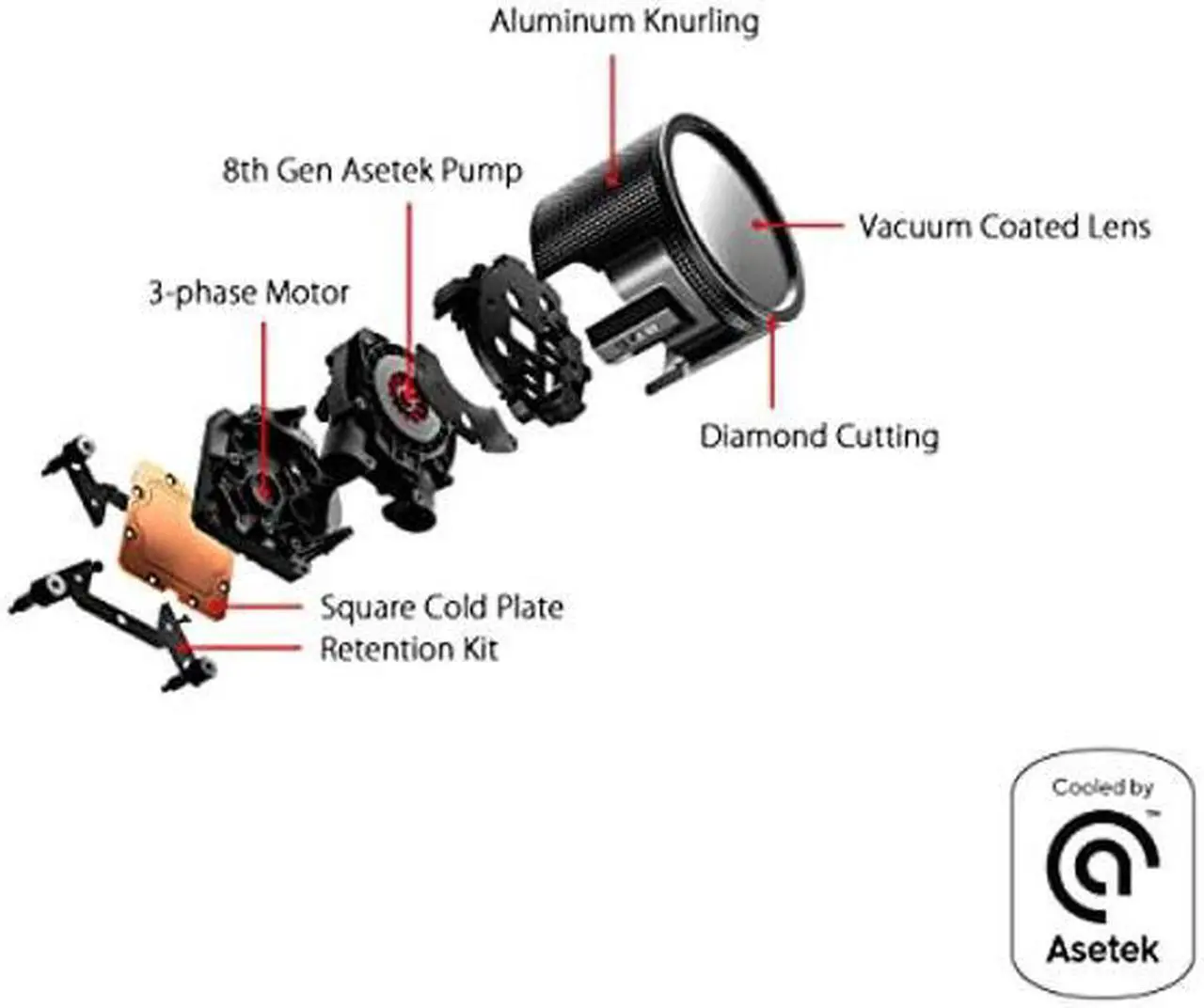 Alt view image 2 of 5 - ASUS ROG RYUO III 240 ARGB All-in-one AIO Liquid CPU Cooler 240mm Radiator, Asetek 8th gen Pump Solution, Anime Matrix(tm) LED Display and ROG AF 12S ARGB Fan.