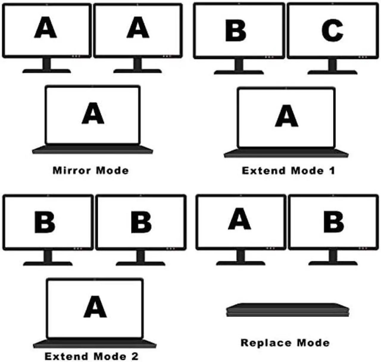 Alt view image 4 of 5 - USB 3.0 to Dual DisplayPort Adapter - 5K+5K@60Hz Ultra HD - Built-in DisplayLink DL6950 Chip - Extend Screen to Multiple Monitor TV Compatible with Windows,Mac OS,Android,Chrome OS,Ubuntu (DP+DP)