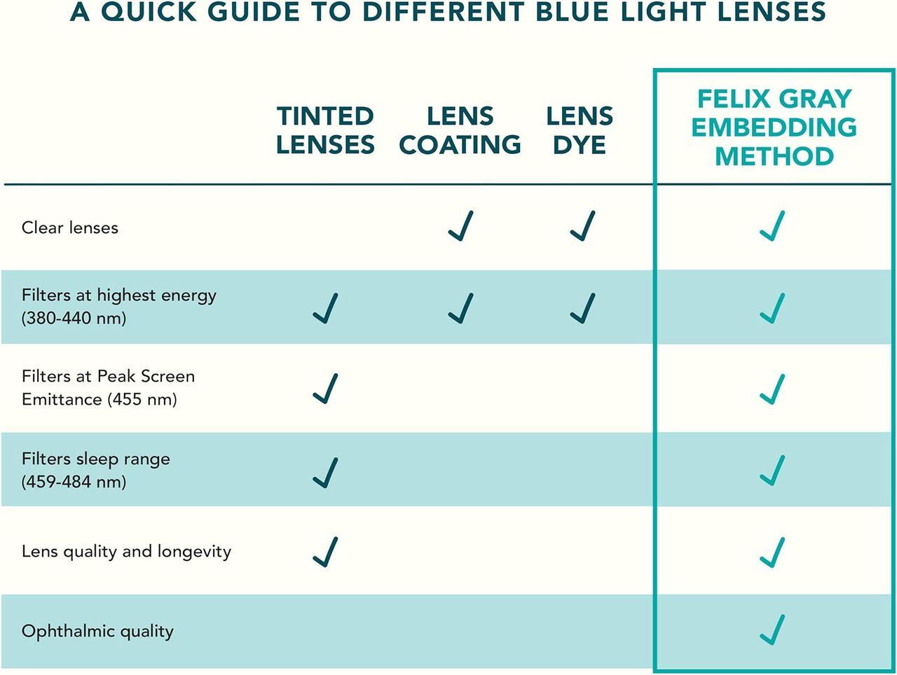 Alt view image 3 of 5 - Felix Gray Roebling Kids Blue Light Blocking Glasses - Large (Ages 9-13), Black