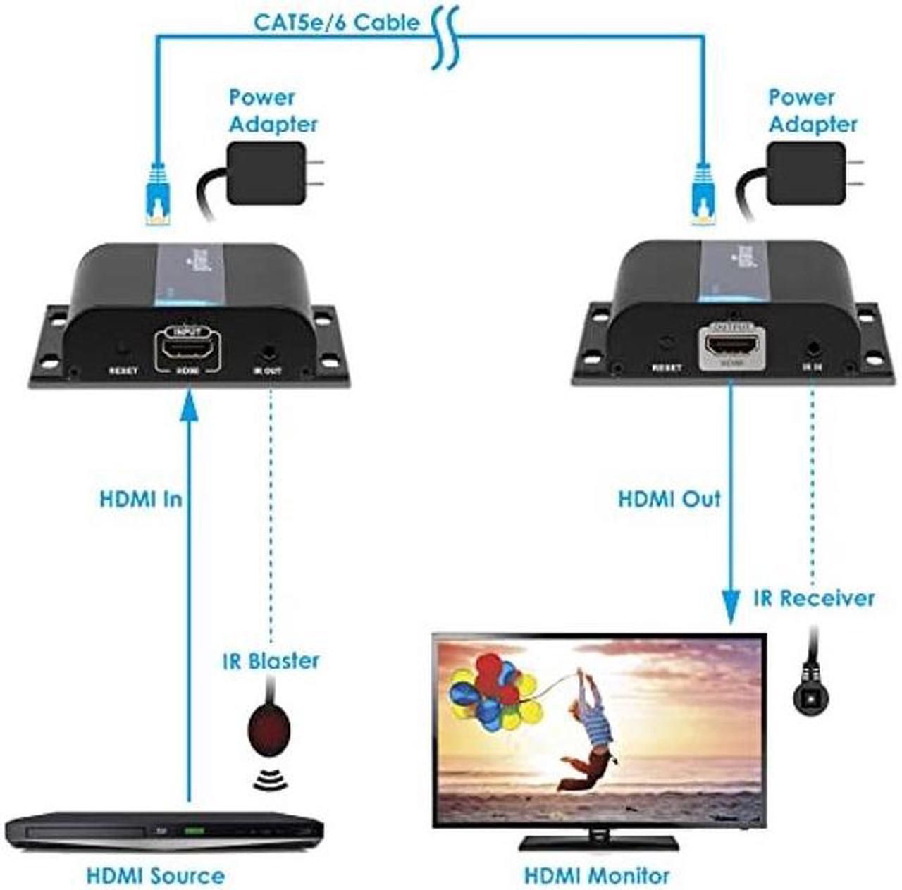 Alt view image 3 of 5 - gofanco HDMI Extender Over IP Ethernet Balun - 1080p, Up to 394ft (120m), Direct 1 to 1 Extender Over CAT5e/6/7 or 1 to Many Over Gigabit Switch, Network LAN, IR Extension, HDMI Over IP (HDbitTv2)