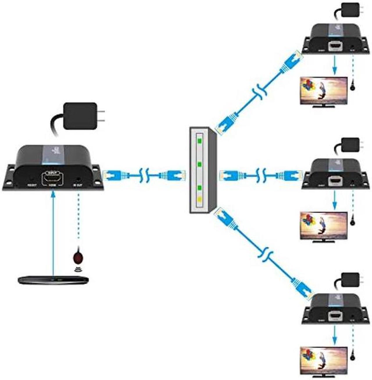 Alt view image 4 of 5 - gofanco HDMI Extender Over IP Ethernet Balun - 1080p, Up to 394ft (120m), Direct 1 to 1 Extender Over CAT5e/6/7 or 1 to Many Over Gigabit Switch, Network LAN, IR Extension, HDMI Over IP (HDbitTv2)