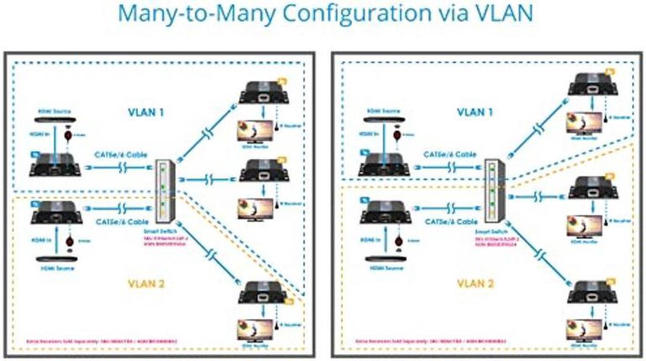 Alt view image 5 of 5 - gofanco HDMI Extender Over IP Ethernet Balun - 1080p, Up to 394ft (120m), Direct 1 to 1 Extender Over CAT5e/6/7 or 1 to Many Over Gigabit Switch, Network LAN, IR Extension, HDMI Over IP (HDbitTv2)