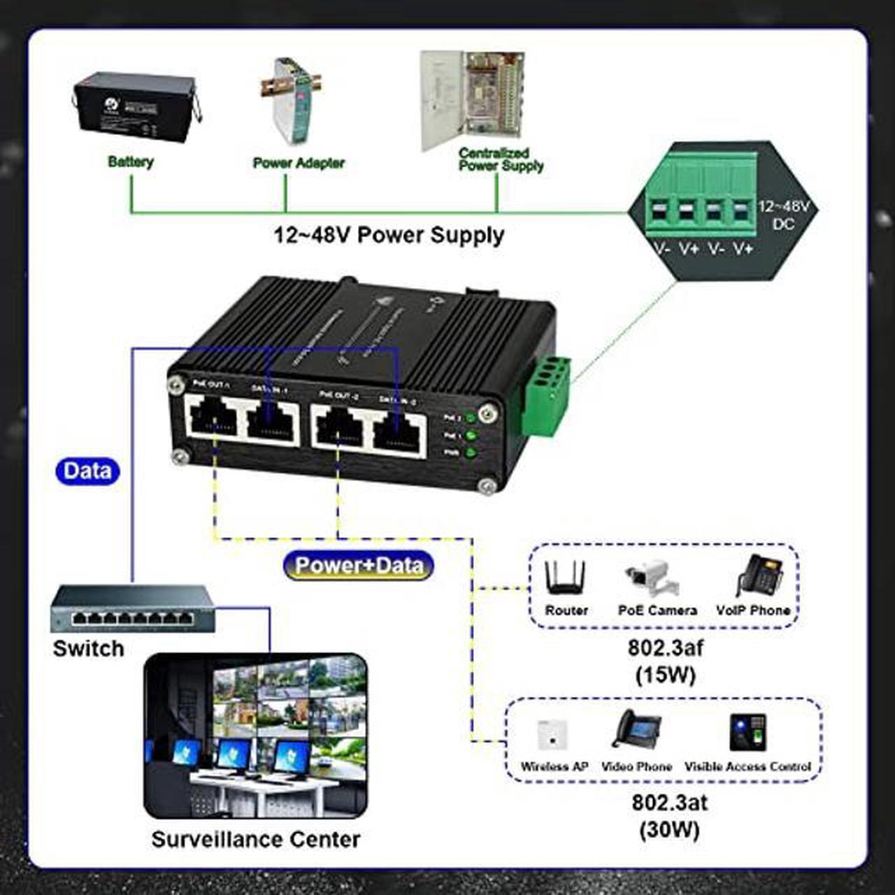 Alt view image 3 of 5 - Industrial 2 Ports PoE Injector, Hardened Gigabit 30W PoE+ Injector IEEE802.3 at POE Adapter POE Midspan Max 60W Single Port Power Over Ethernet with 12-48V DC Input DIN Rail Mount