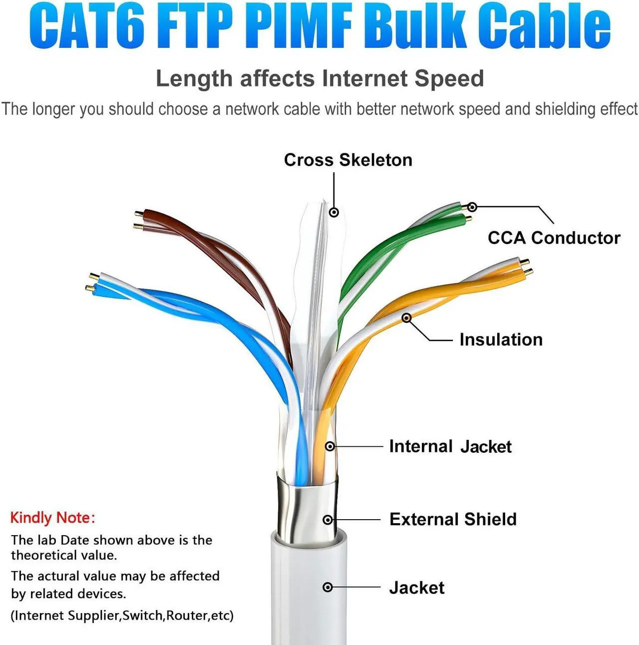 Alt view image 2 of 5 - MEIPEK Cat 6 Ethernet Cable 500ft Outdoor, Cat 6 STP Shielded Ethernet Cable, 23 AWG, Heavy Duty, Direct Burial, POE, Waterproof, In-Ground, UV Resistant Internet Network Cable for Router Gaming, CCA
