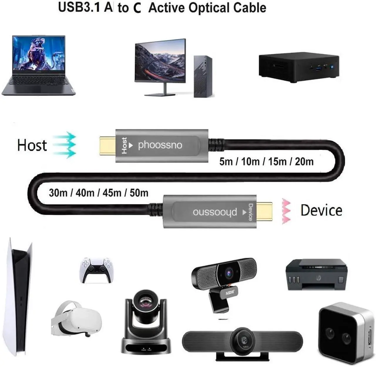 Alt view image 5 of 5 - phoossno USB C to C Fiber Optical Cable USB 3.1 Type C Cable 10Gbps 65FT Compatible with Microsoft Azure Logitech Camera Aver &Vaddio & Barco ClickShare Touch Screen Kinect Intel RealSense