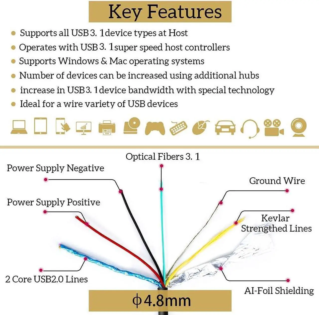 Alt view image 3 of 5 - phoossno USB C to C Fiber Optical Cable USB 3.1 Type C Cable 10Gbps 65FT Compatible with Microsoft Azure Logitech Camera Aver &Vaddio & Barco ClickShare Touch Screen Kinect Intel RealSense