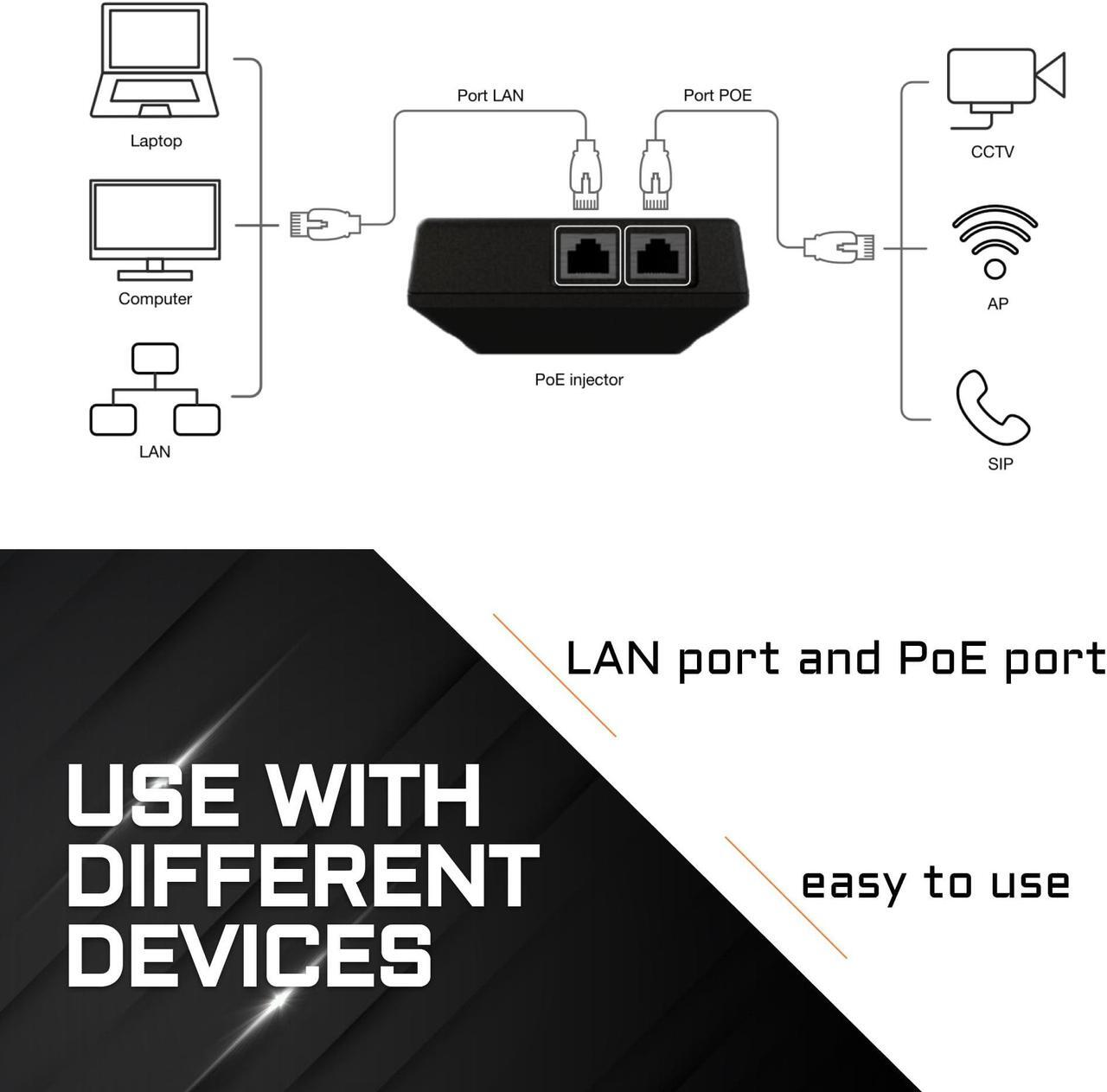 Alt view image 3 of 5 - Portable COMBO (Passive 24v/50v & Active af/at) PoE Injector Compatible with DeWalt/Milwaukee Battery Feed | Battery Powered | 1 Gigabit full duplex passthrough | up to 50 watt Power Supply | Ethernet