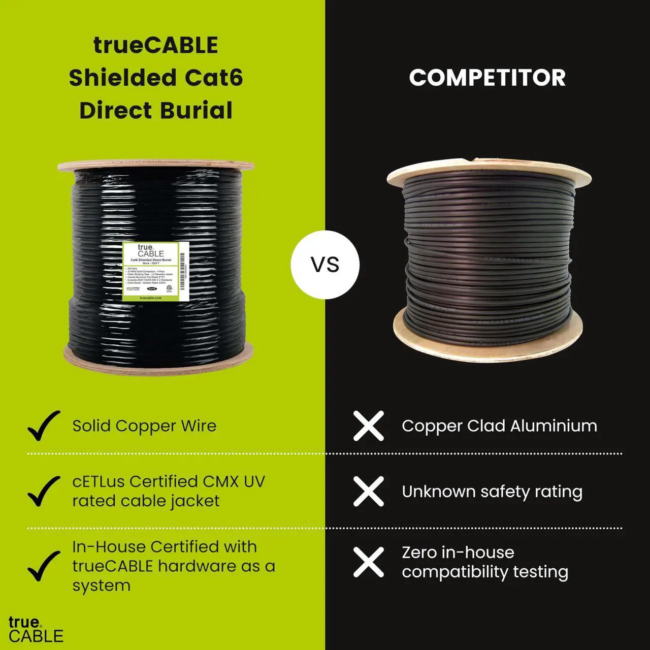 Alt view image 2 of 5 - trueCABLE Cat6 Direct Burial, Shielded FTP, 500ft, Waterproof, Outdoor Rated CMX, Black, 23AWG Solid Bare Copper, 550MHz, PoE++ (4PPoE), ETL Listed, Bulk Ethernet Cable