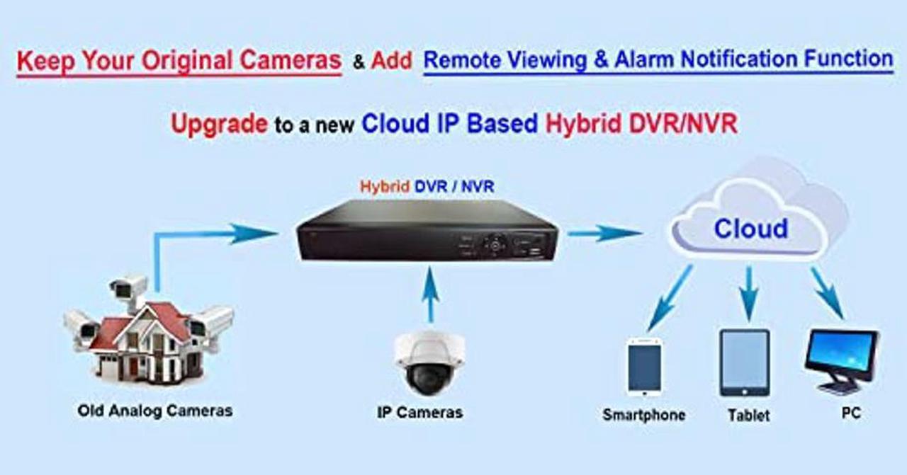 Alt view image 3 of 5 - 101AV 16CH Security Camera SystemH.265/H.264 1080P DVR/NVR, HD-TVI/AHD/CVI/IP, HDMI/VGA Phone APPs for Home & Office (with 1TB HDD and BNC Video Output, 16CH HD DVR)