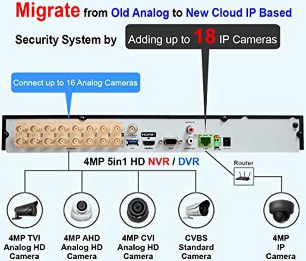 Alt view image 4 of 5 - 101AV 16CH Security Camera SystemH.265/H.264 1080P DVR/NVR, HD-TVI/AHD/CVI/IP, HDMI/VGA Phone APPs for Home & Office (with 1TB HDD and BNC Video Output, 16CH HD DVR)