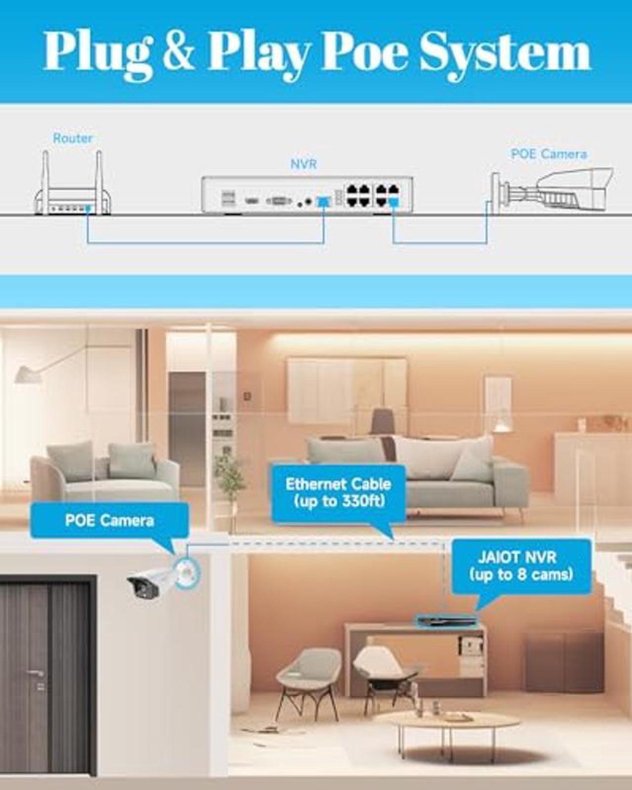 Alt view image 5 of 5 - JAIOT 4K PoE Security Camera System, 8pcs H.265+ Metal PoE Wired with Person Vehicle Detection, 8MP/4K 8CH NVR with 2TB HDD for 24-7 Recording, Home/Business