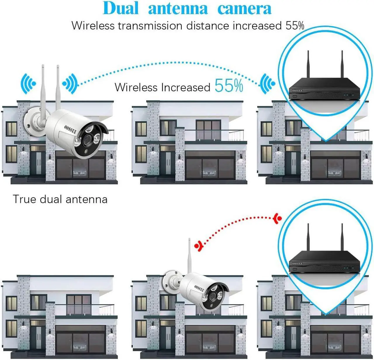 Alt view image 2 of 5 - (Dual Antennas for WiFi Enhanced & 60 Days Storage) AI Human Detected 2K 3.0MP Wireless Security Camera System,OOSSXX 10 Channel NVR HD Outdoor Home Surveillance WiFi Cameras Systems