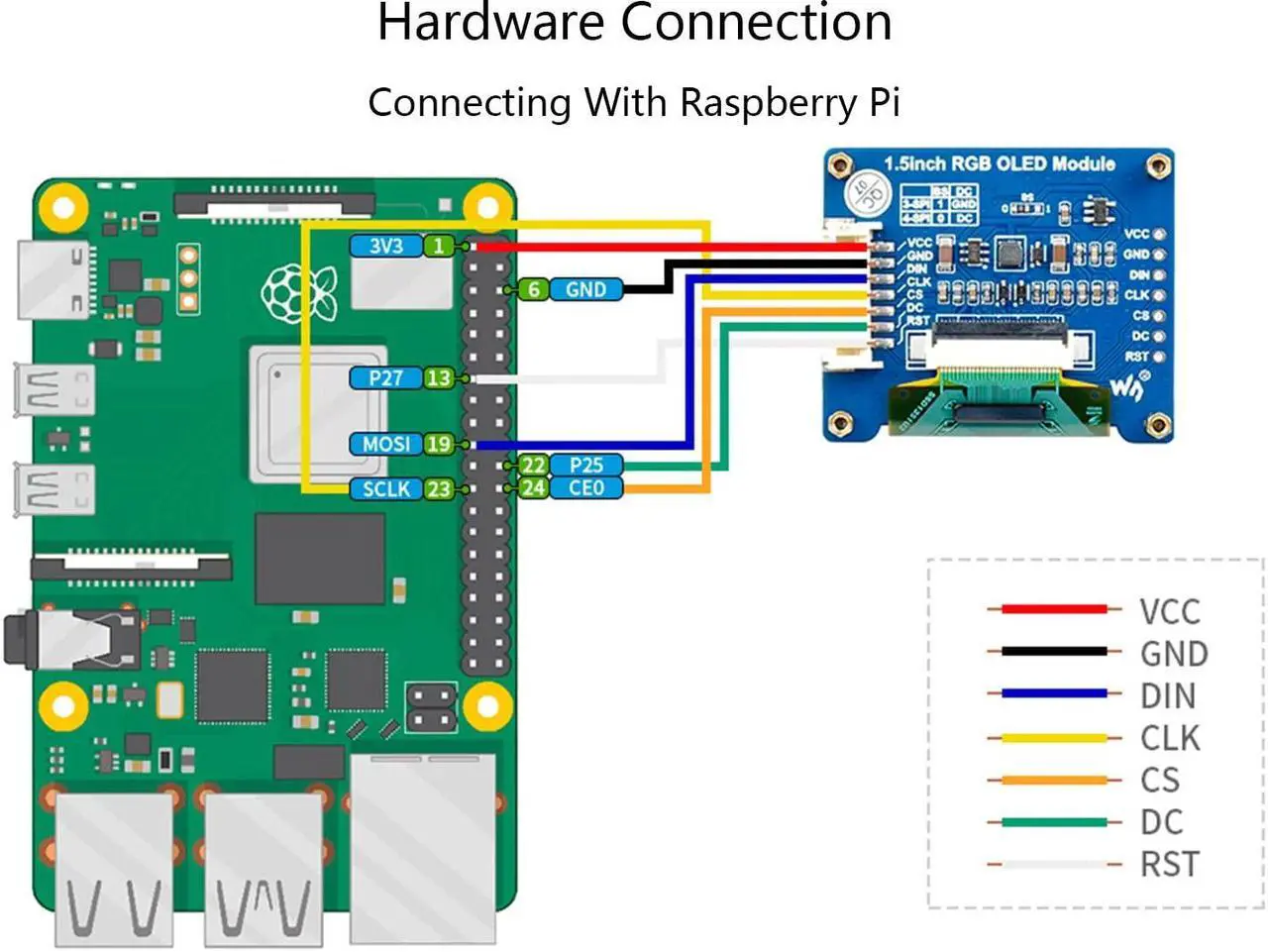 Alt view image 5 of 5 - waveshare 1.5inch RGB OLED Display Module for Raspberry Pi/Jetson Nano/Arduino/STM32, 128x128 Pixels,16-bit High Color (65K Colors) SPI Interface
