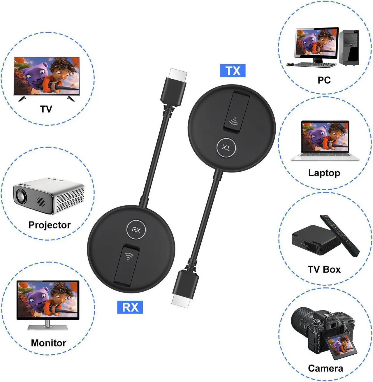 Alt view image 3 of 5 - Wireless HDMI Two Receivers and One Transmitter 4K Supports,Output 1080P Up to 4 RX(TVs),2.4/5GHz Wirelessly to Multiple TVs,HDMI Wireless Adapter for TV Box/DSLR Camera/Projector/Laptop/PS5/Switch/PC
