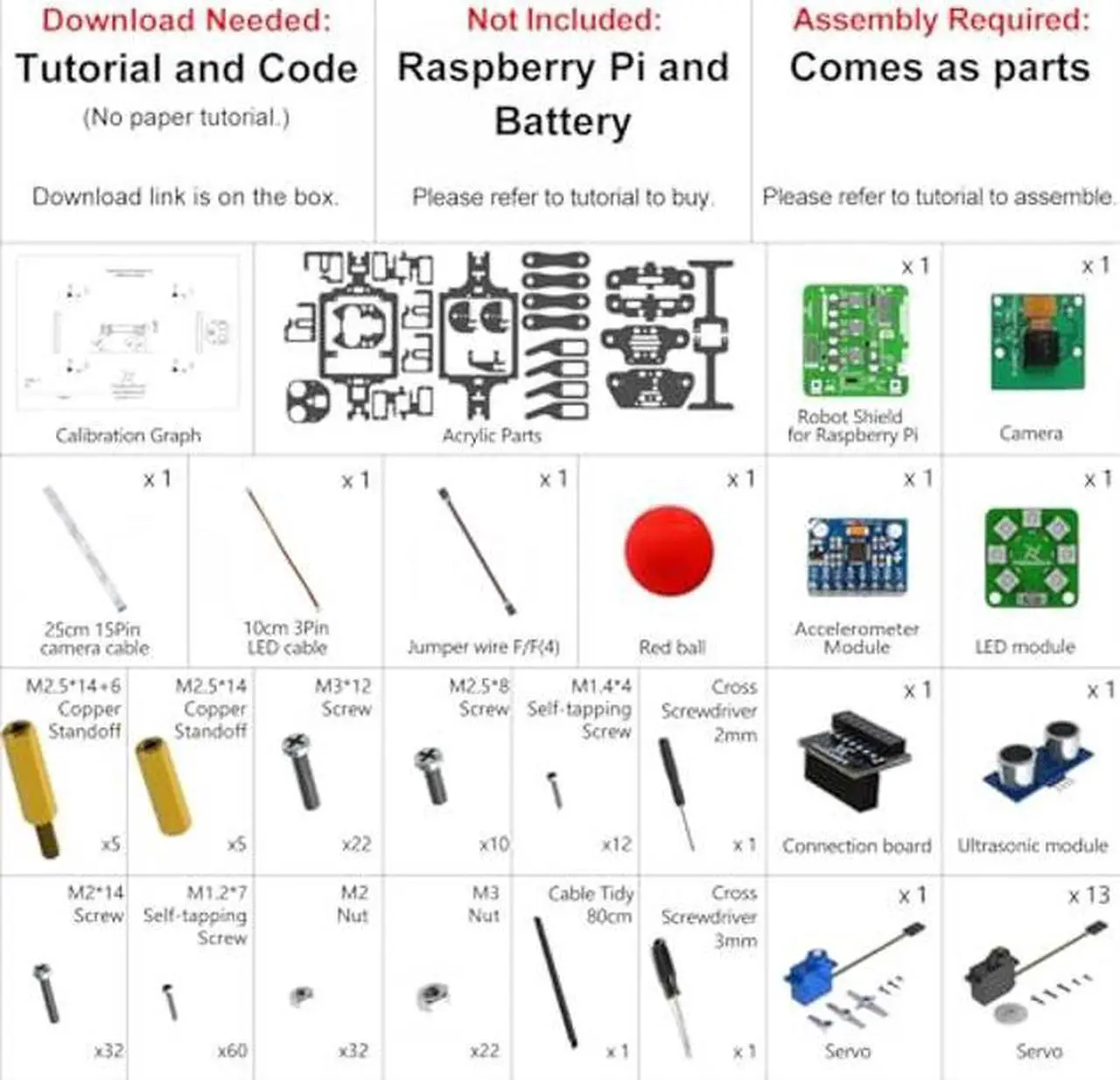 Alt view image 2 of 5 - FREENOVE Robot Dog Kit for Raspberry Pi 5 4 B 3 B+ Zero 2 W, Walking, Self Balancing, Face Recognition, Ball Tracing, Ultrasonic Ranging, App Control, Camera, Servo (Raspberry Pi NOT Included)
