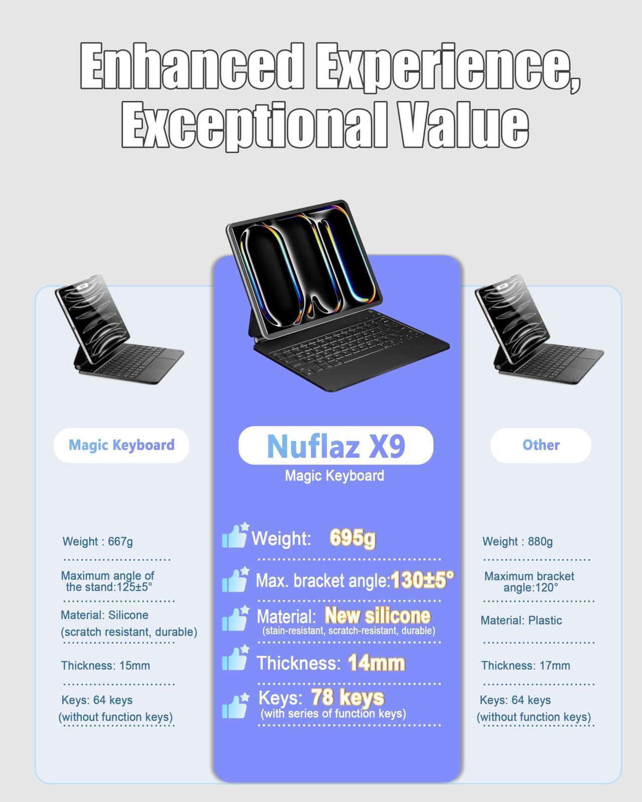 Alt view image 3 of 5 - Nuflaz Magic Keyboard for iPad Pro 13-inch (M4), US English QWERTY, iPad Pro 13 Keyboard Case with Great Typing Experience, Built-in Trackpad, Function Row, 7 Color RGB, Black Gray