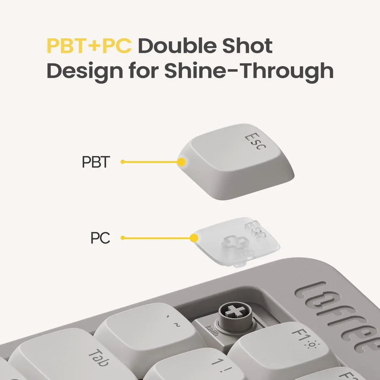 Alt view image 3 of 5 - Flow Lite 100 Keys Low Profile Mechanical Keyboard, Swappable Rechargeable Wireless Keyboard with 2.4G Receiver, Bluetooth and Wired Connection for Windows, Mac/Spector Linear Switches (Off-White)
