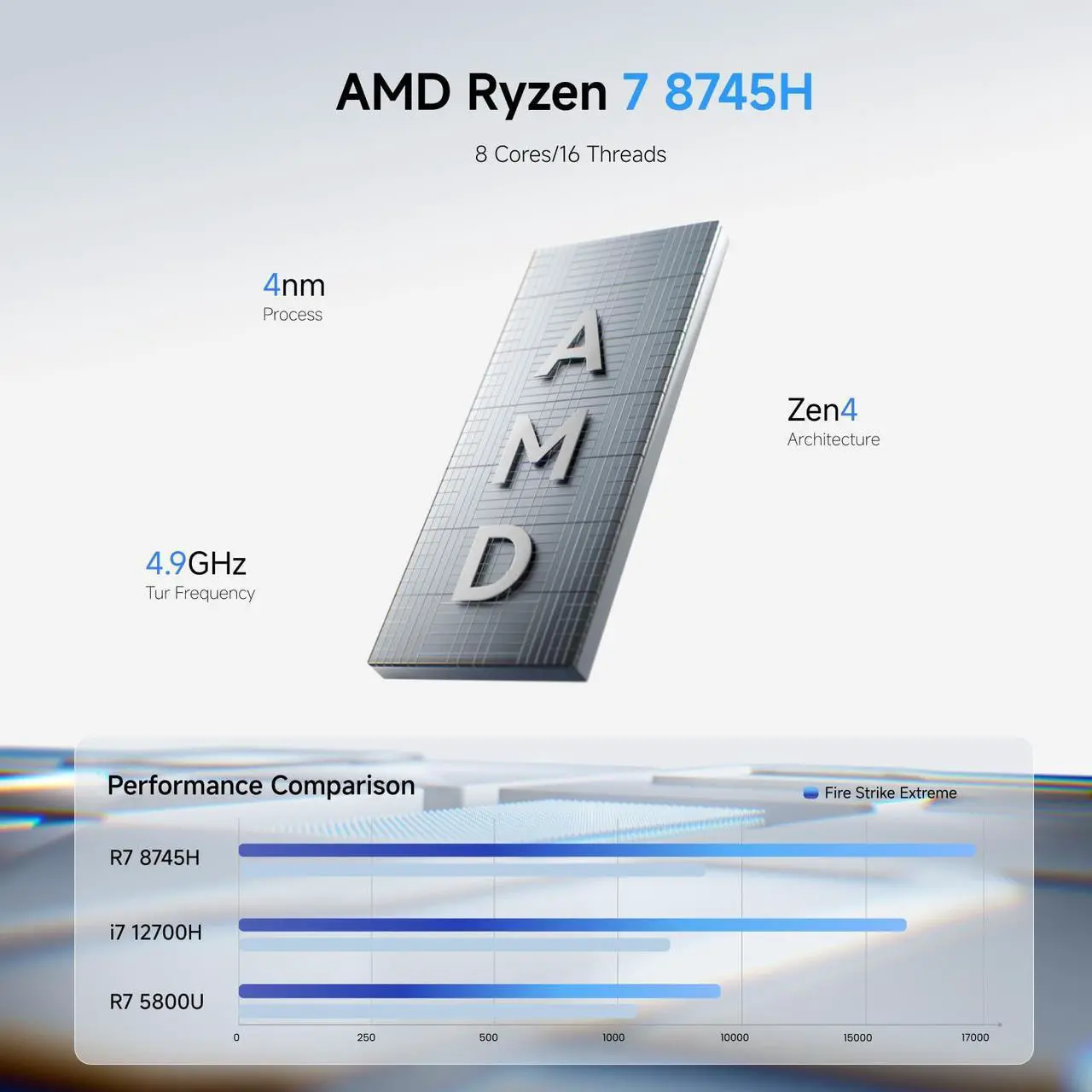 Alt view image 2 of 5 - MINISFORUM UM870 Slim Mini PC,AMD Ryzen 7 8745H Processor Mini Computer(8C/16T, Up to 5.0GHz), 32GB DDR5 RAM & 1TB PCIe 4.0 SSD, Support 8K@60Hz HDMI 2.1/USB4 Output, WIFI6E/BT5.3/Auto Power On