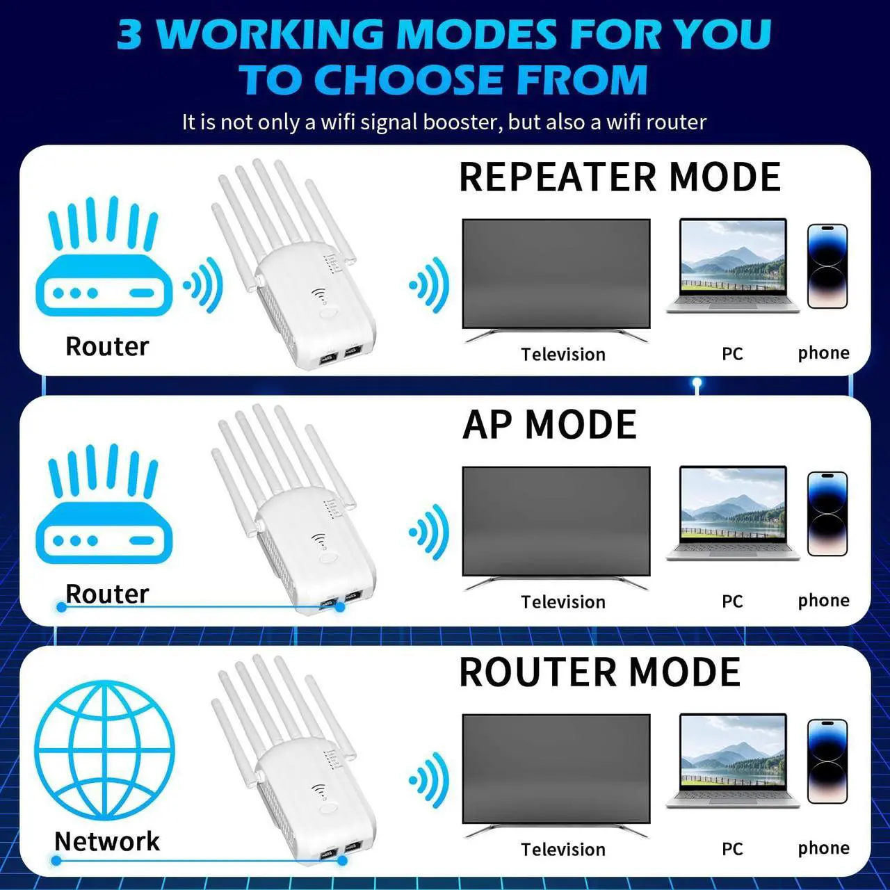 Alt view image 5 of 5 - WiFi Extender Signal Booster - Internet Repeater for Home, Up to 1500 Sq.ft, 100+ Devices, Dual Band 5GHz/2.4GHz, 1200Mpbs Strong Signal Penetrability, Long Range Wireless Booster with Ethernet Port