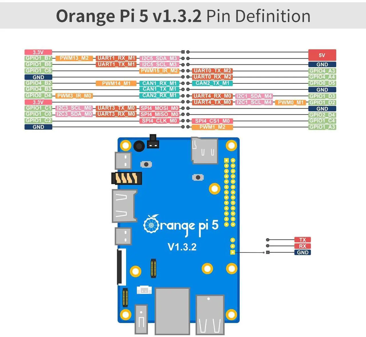 Alt view image 4 of 5 - Orange Pi 5 16GB Rockchip RK3588S 8 Core 64 Bit Single Board Computer, 2.4GHz Frequency 8K Video Decoding Open Source Board Mini PC Run Orange Pi OS,Android12,Debian11 (Pi 5 16GB+5V4A TypeC Supply)