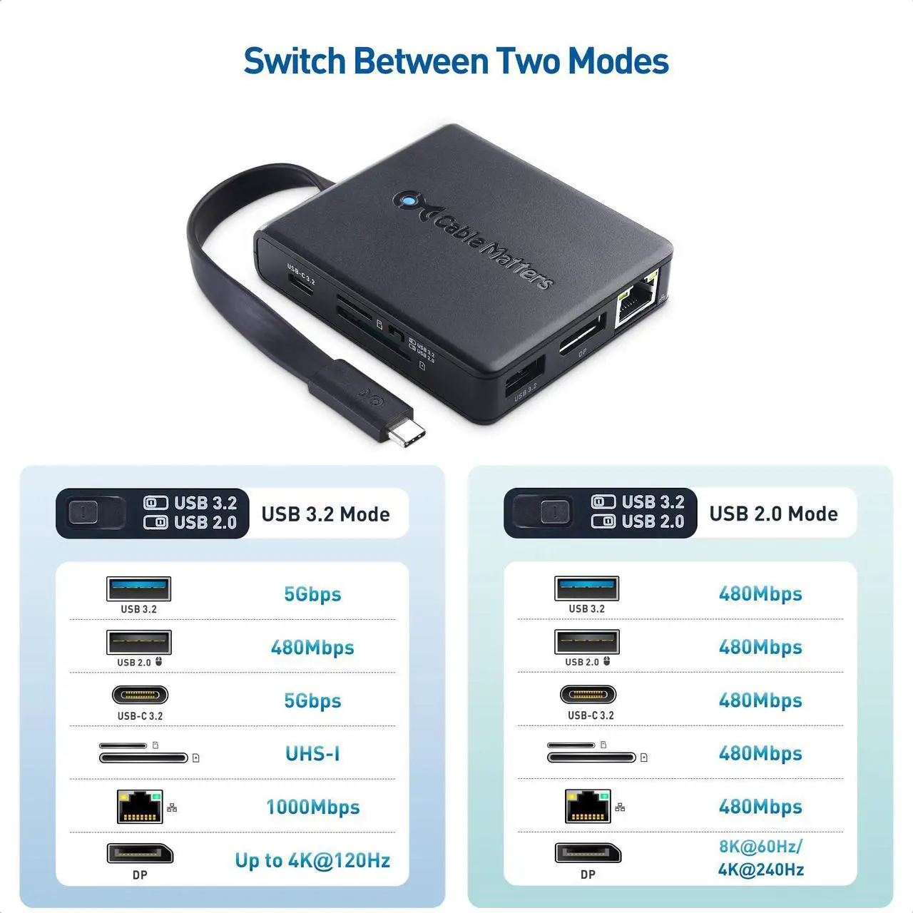 Alt view image 2 of 5 - Cable Matters 8-in-1 USB C Hub DisplayPort 1.4, USB C Dock 8K@60Hz / 4K@240Hz DisplayPort, Gigabit Ethernet, USB 3.2 Port, SD Card Reader, with Two Mode Switch, Compatible with Thunderbolt 4