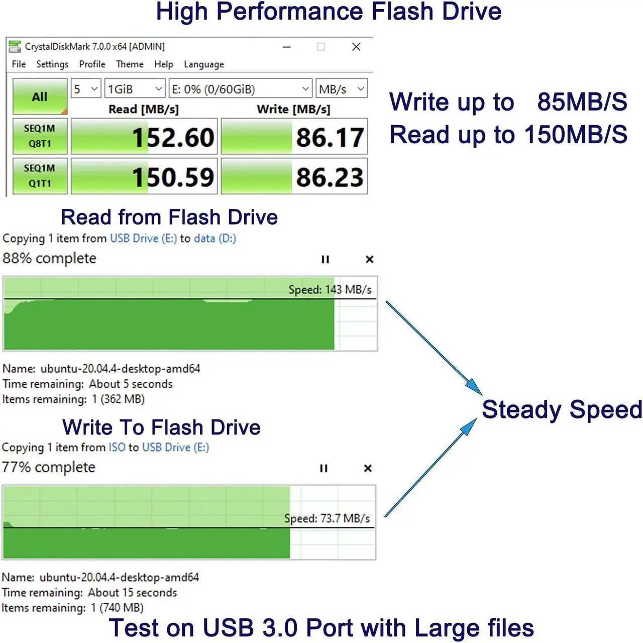 Alt view image 5 of 5 - EZITSOL 64GB/128GB Write Protect USB Flash Drive with Physical Switch, Write Blocker Protection,128GB exFat USB3.0 High Speed up to 150MB/S,MLC Jump Drive Pendrive Thumb Drive Memory Stick