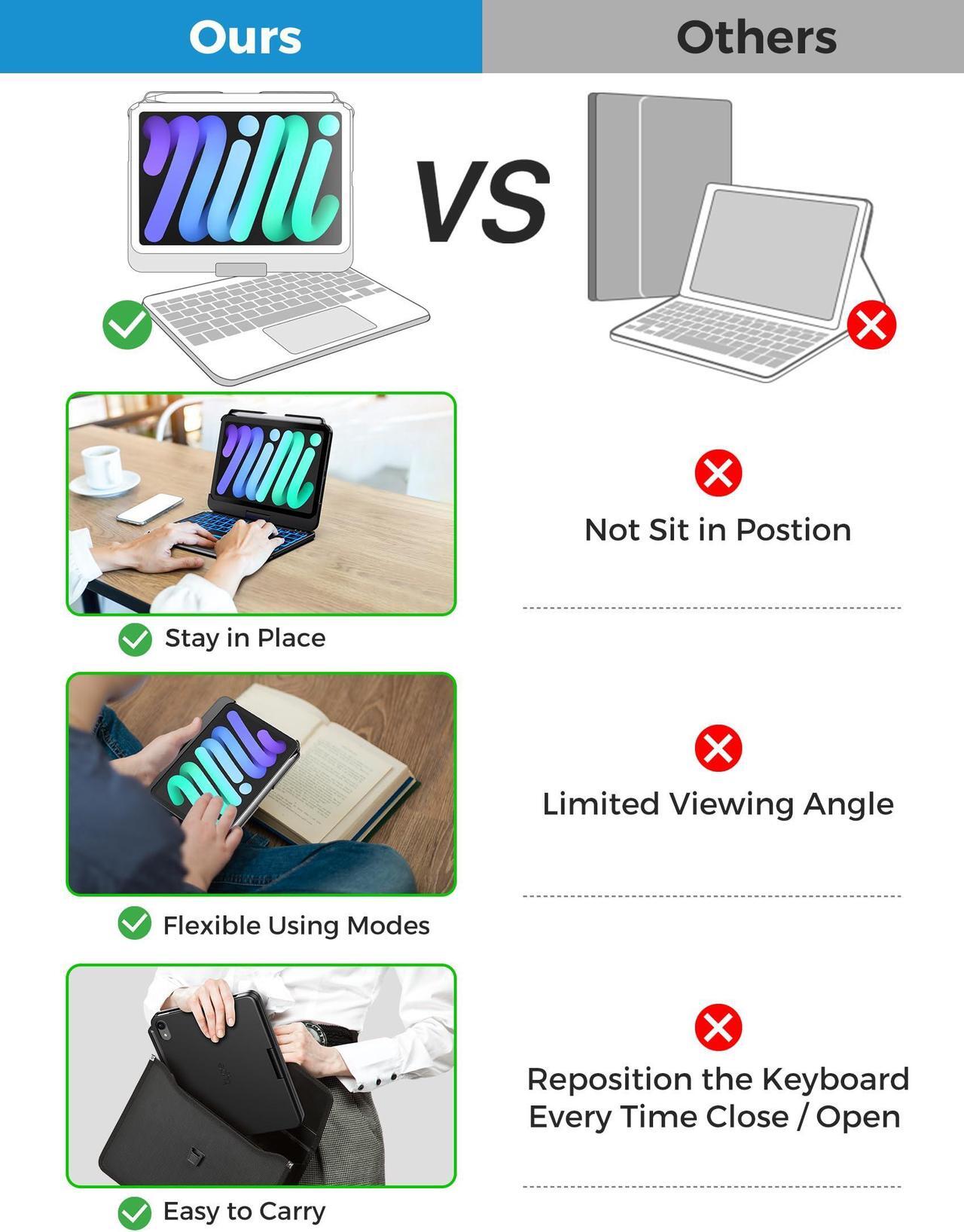 Alt view image 3 of 5 - typecase Keyboard Case for iPad Mini 7 (2024) & Mini 6 (2021) - Wireless Case with Keyboard for iPad Mini 7th 6th Generation 8.3" - 10 Colors Backlit Keyboard Cover with Trackpad - Black