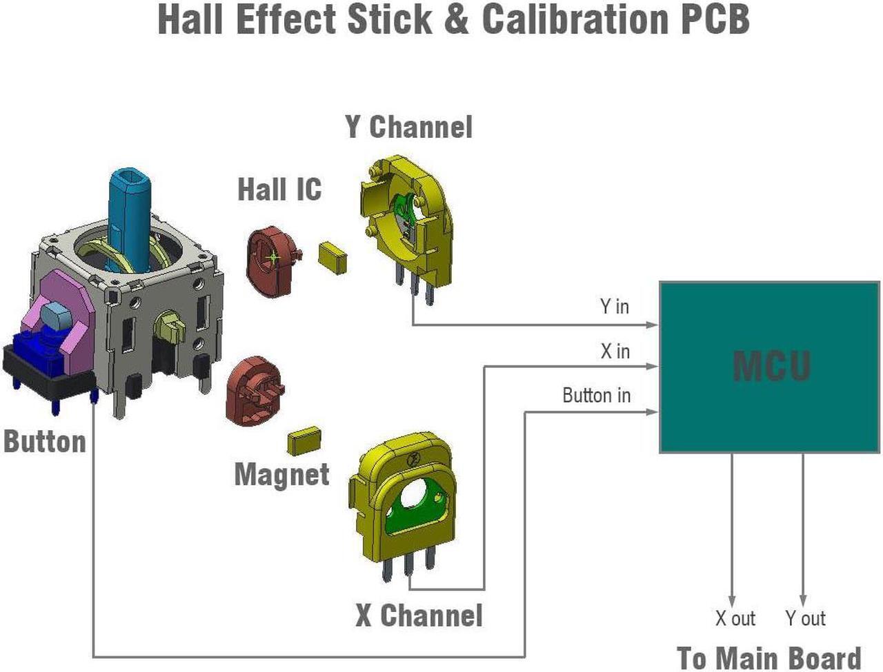 Alt view image 4 of 5 - ElecGear Hall Joystick Kit Replacement for DualSense PS5 Controller, 2X Hall Effect Control Stick + 2X Calibration PCB + Desoldering Repair Tools for Analog Stick Thumbsticks - HL-PS5