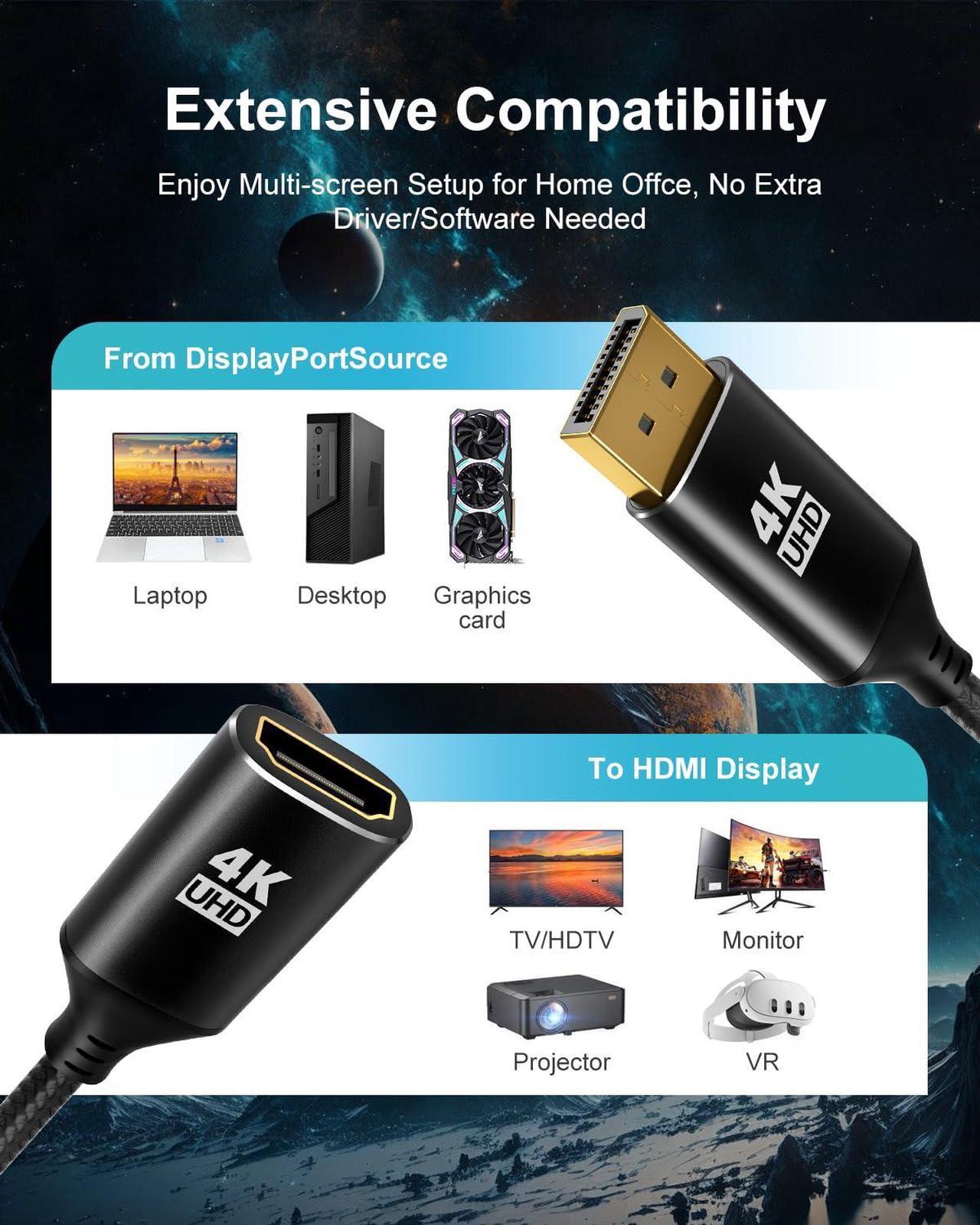Alt view image 5 of 5 - 4K Display Port to HDMI Adapter 5Pack,Unidirectional DP to HDMI 2K@60Hz 1080P@120Hz UHD Cable Nylon Braided Aluminum case Converter(Male to Female) Compatible for Dell, Lenovo, HP,GPU, AMD