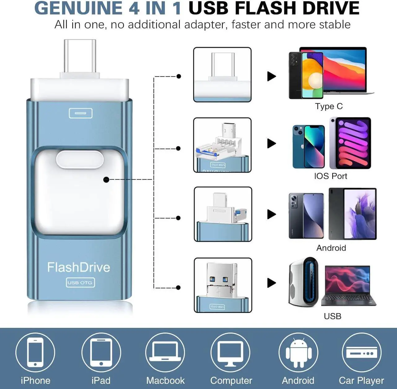 Alt view image 2 of 5 - Thumb Drive for iPhone 128GB, 4 in 1 USB Type C Memory Stick, Photo Stick External Storage Falsh Drive for iPhone iPad Android Computer, Sky Blue