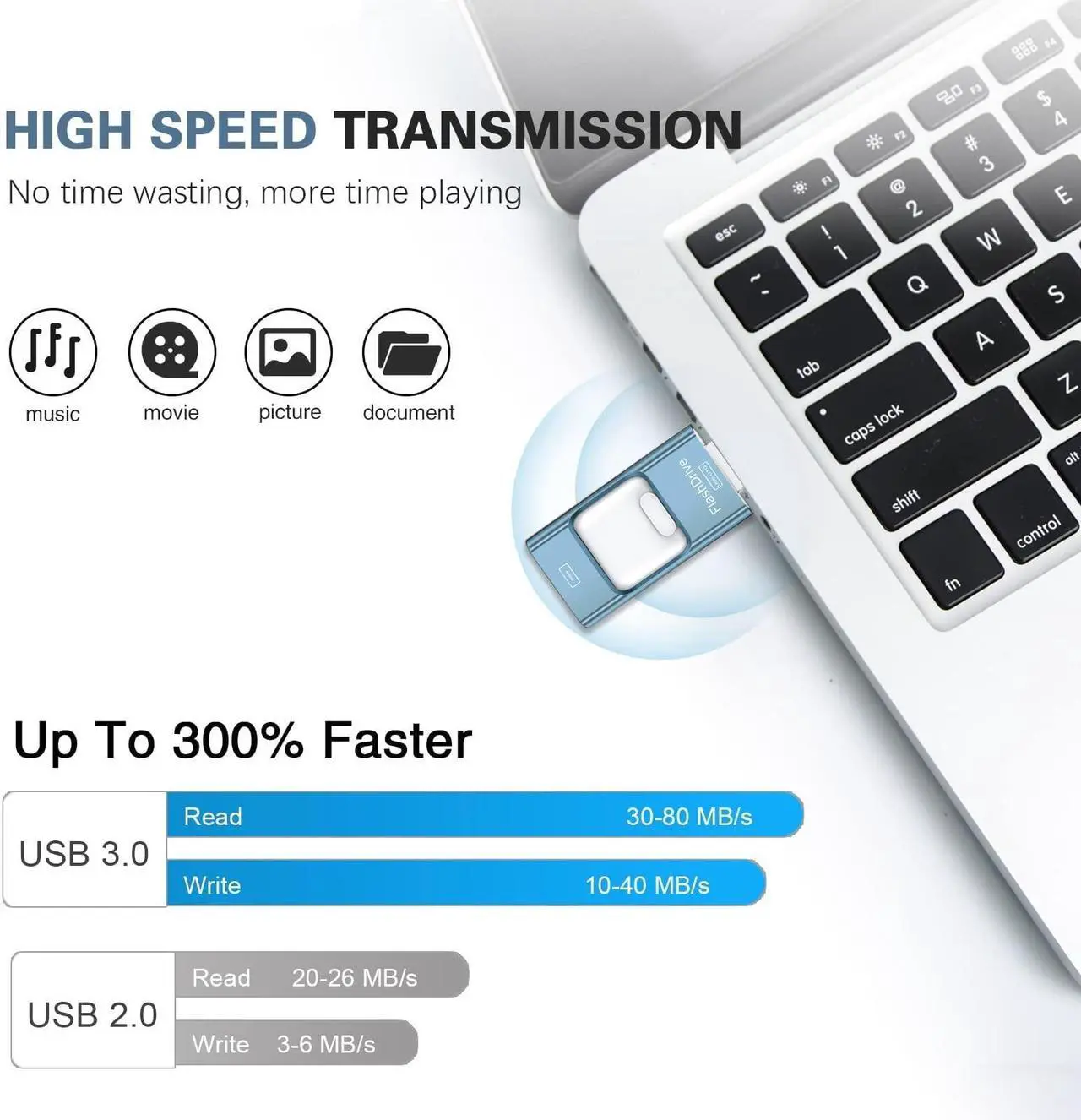 Alt view image 4 of 5 - Thumb Drive for iPhone 128GB, 4 in 1 USB Type C Memory Stick, Photo Stick External Storage Falsh Drive for iPhone iPad Android Computer, Sky Blue