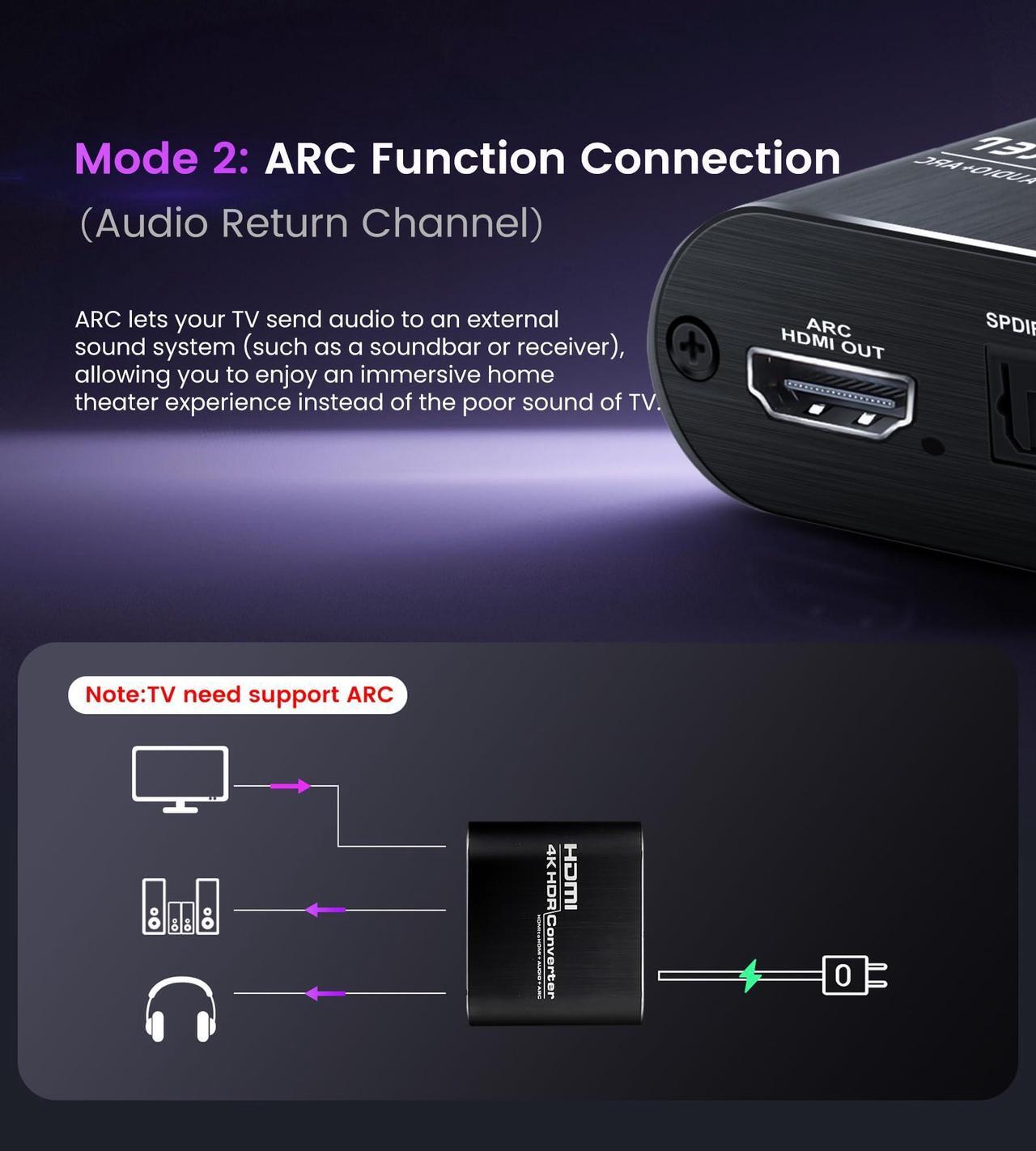 Alt view image 3 of 5 - HDMI ARC Audio Extractor 4K@60Hz, HDMI to HDMI + Optical Toslink SPDIF + 3.5mm AUX Jack Stereo Audio Adapter, HDMI Audio Converter Splitter Inserter Embedder Support HDCP2.2 Digital PCM DTS 5.1