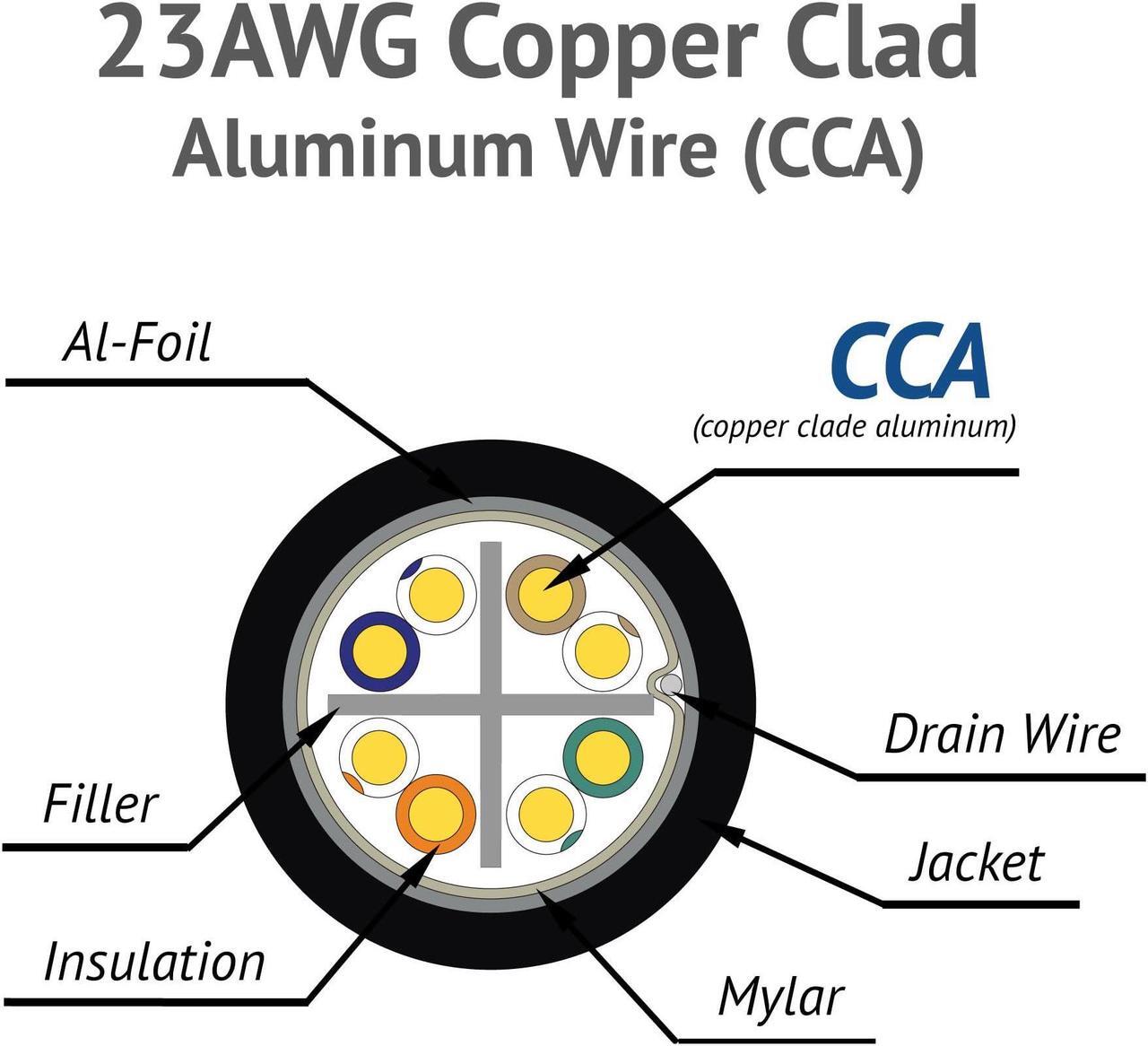 Alt view image 3 of 5 - JAVEX CAT6 FTP Shielded Outdoor(1000 Feet), 23AWG, CCA Ethernet Bulk Cable, Easy-Pull Box, 305m, Black
