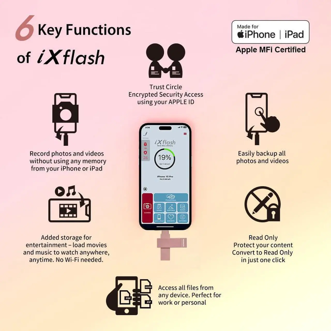 Alt view image 3 of 5 - PioData Apple MFi Certified Morandi Pink iXflash 1 TB Backup Flash Drive | 2-in-1 USB for iPhone, iPad, Computer | USB Type A & Type C | iPhone USB Storage External Hard Drive