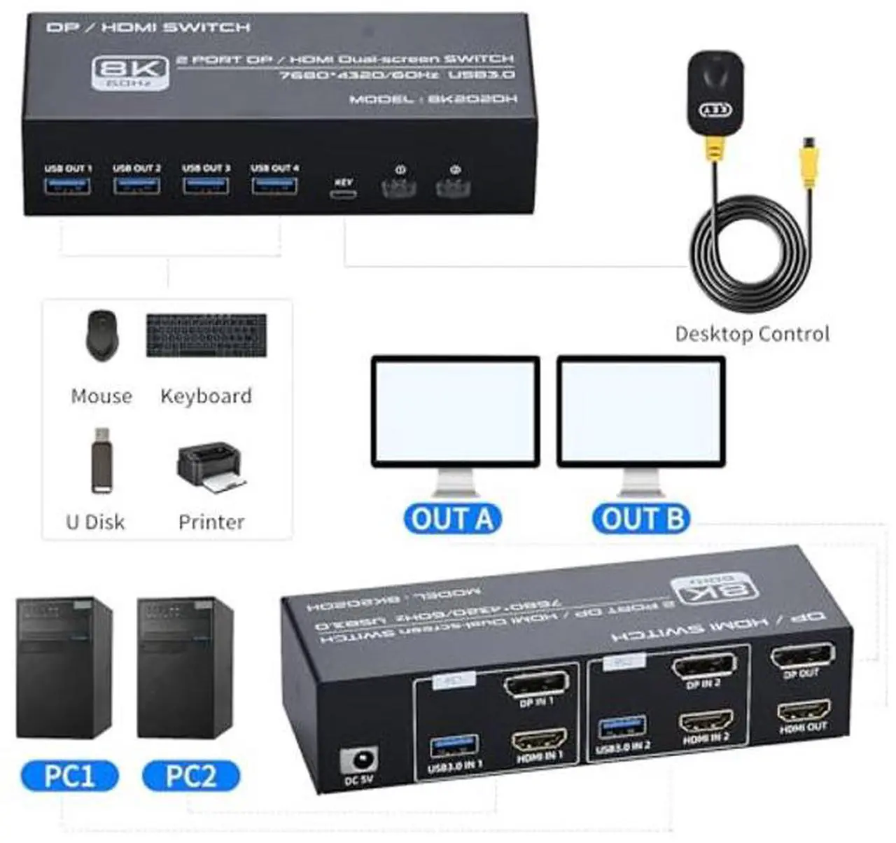 Alt view image 2 of 5 - 8K HDMI + Displayport KVM Switch 2 Monitors 2 Computers Dual Monitor KVM Switcher PC Extended Display for 2 Port Share 4 USB 3.0 Support 4K@120hz 8K@60hz