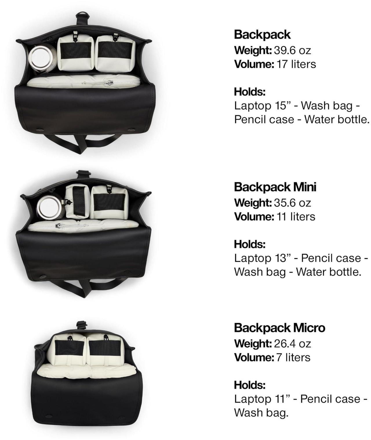 Alt view image 3 of 5 - RAINS Backpack Micro - Waterproof Backpack for Men and Women - Laptop Bag for Work or Travel Black