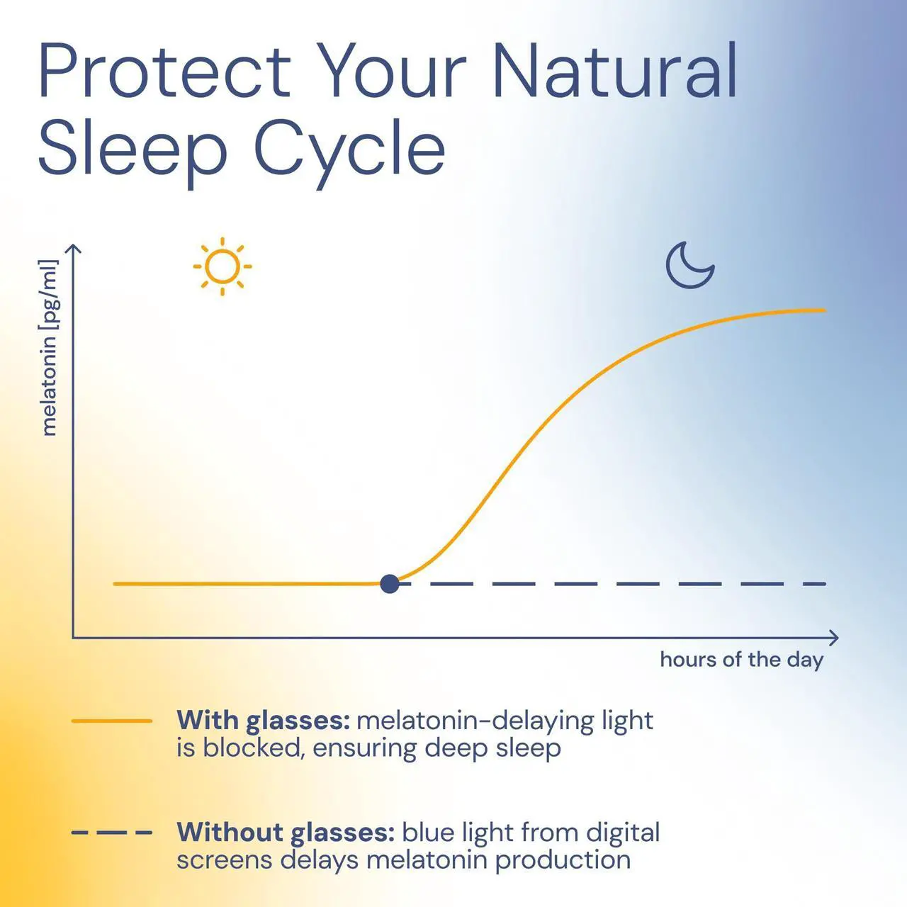 Alt view image 3 of 5 - livho Blue Light Blocking Glasses, Computer Reading/Gaming/TV/Phones Glasses for Women Men,Anti Eyestrain & UV Glare