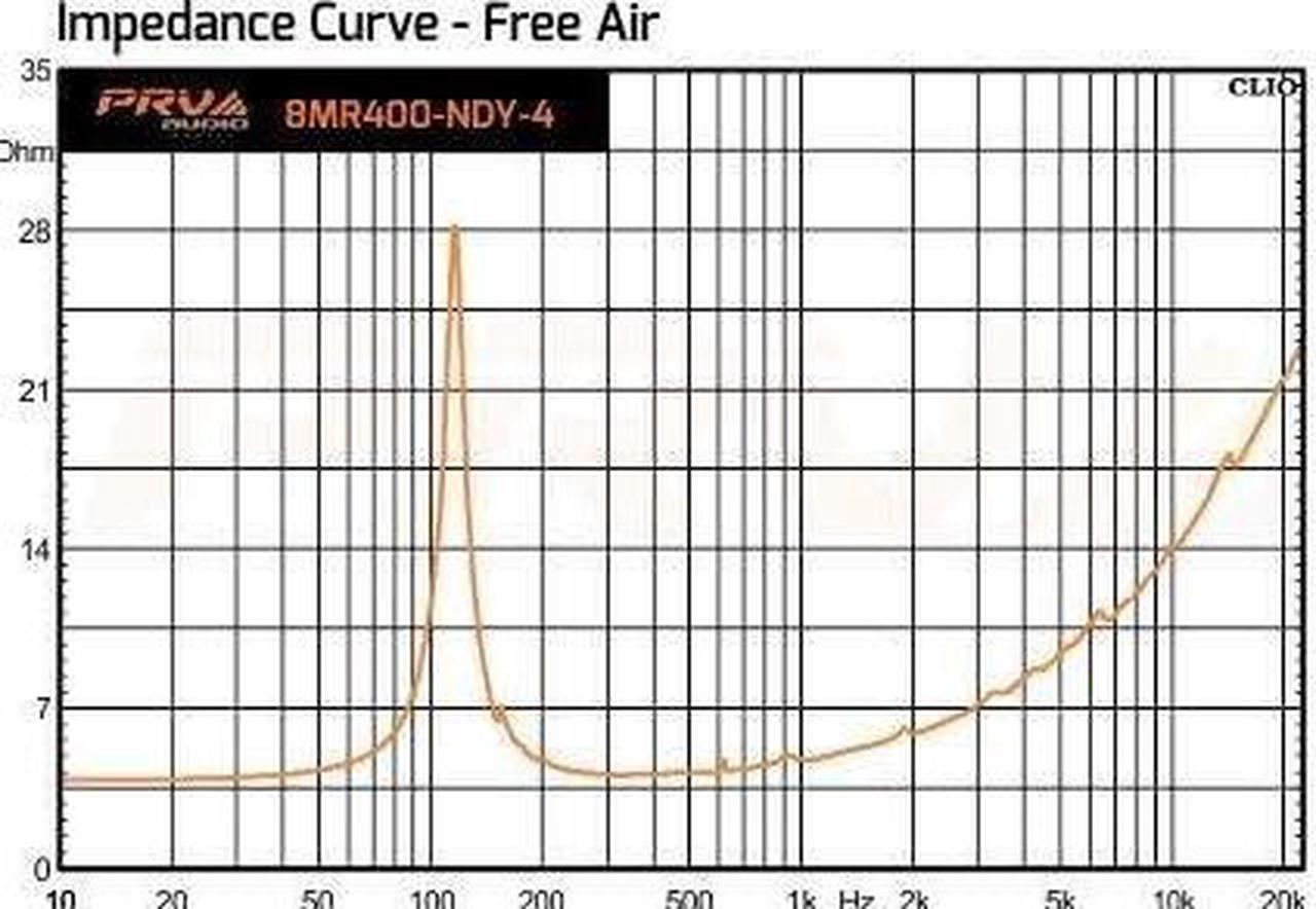 Alt view image 8 of 8 - prv audio 8 inch midrange speaker 8mr400-ndy-4, 400 watts max program power, neodymium, 4 ohm, 200 watts rms power, 94 db, mid range loudspeaker fo pro car audio (single)