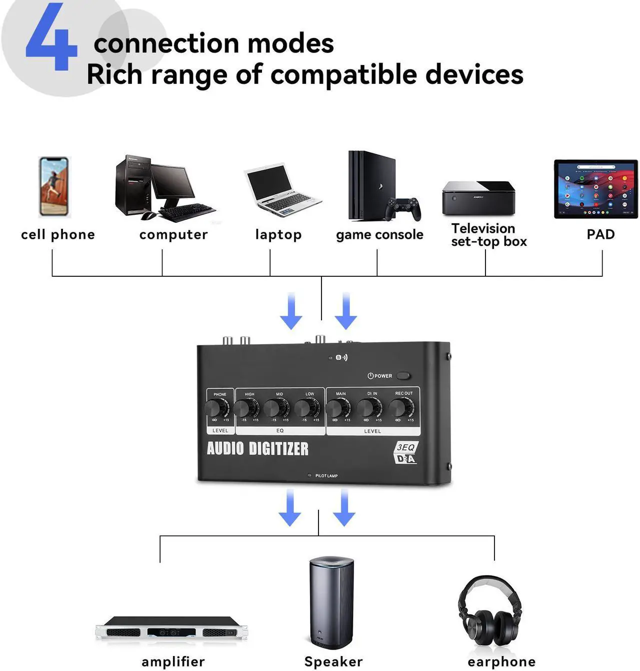 Alt view image 7 of 7 - COKYISS Digital to Analog Converter, Home Optical Audio to RCA, Suitable for Connecting to Power Amplifier, Mobile Phone and Computer