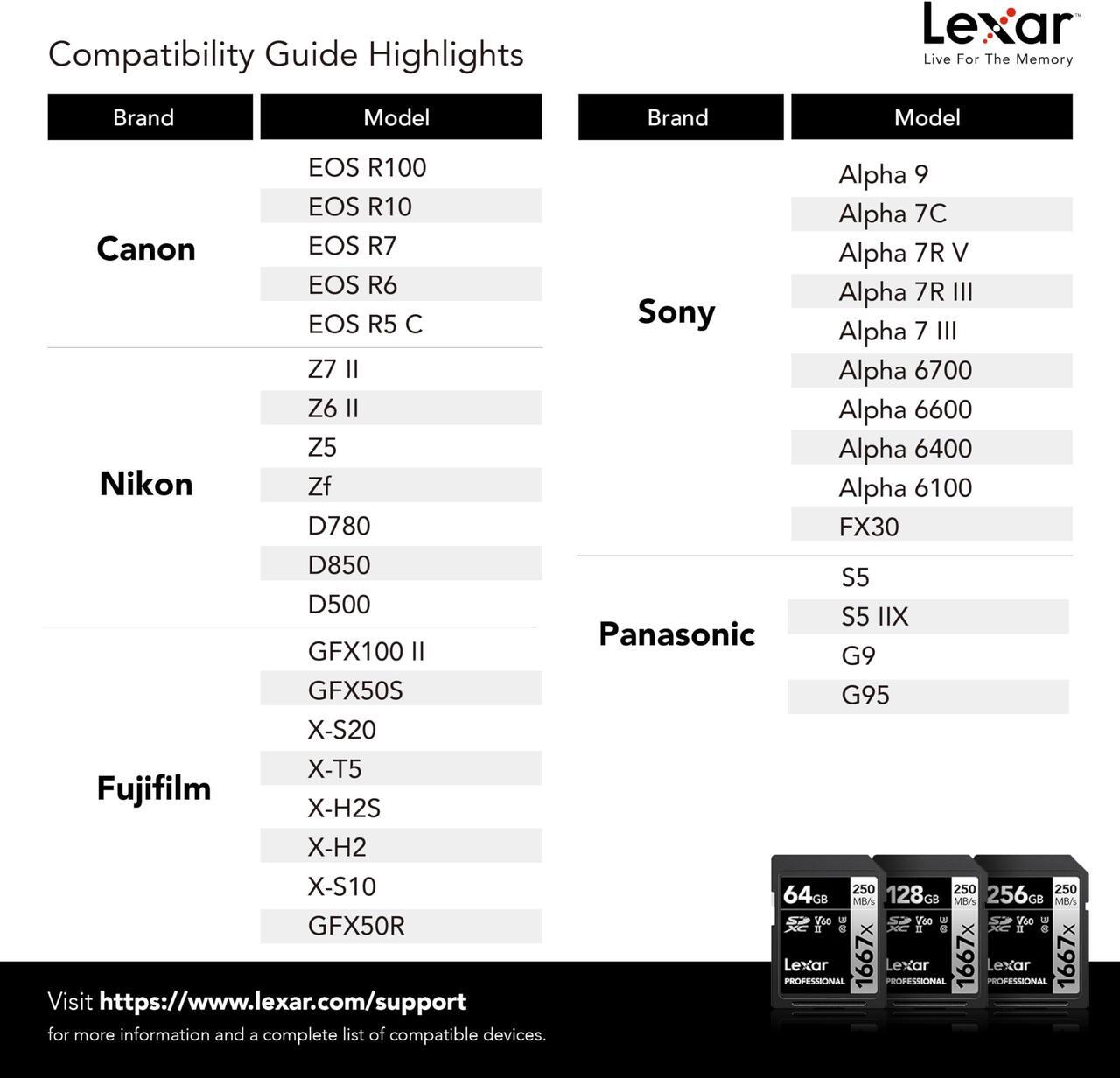 Alt view image 10 of 14 - Lexar SILVER Series Professional 1667x 128GB UHS-II SDXC Memory Card, 2-Pack