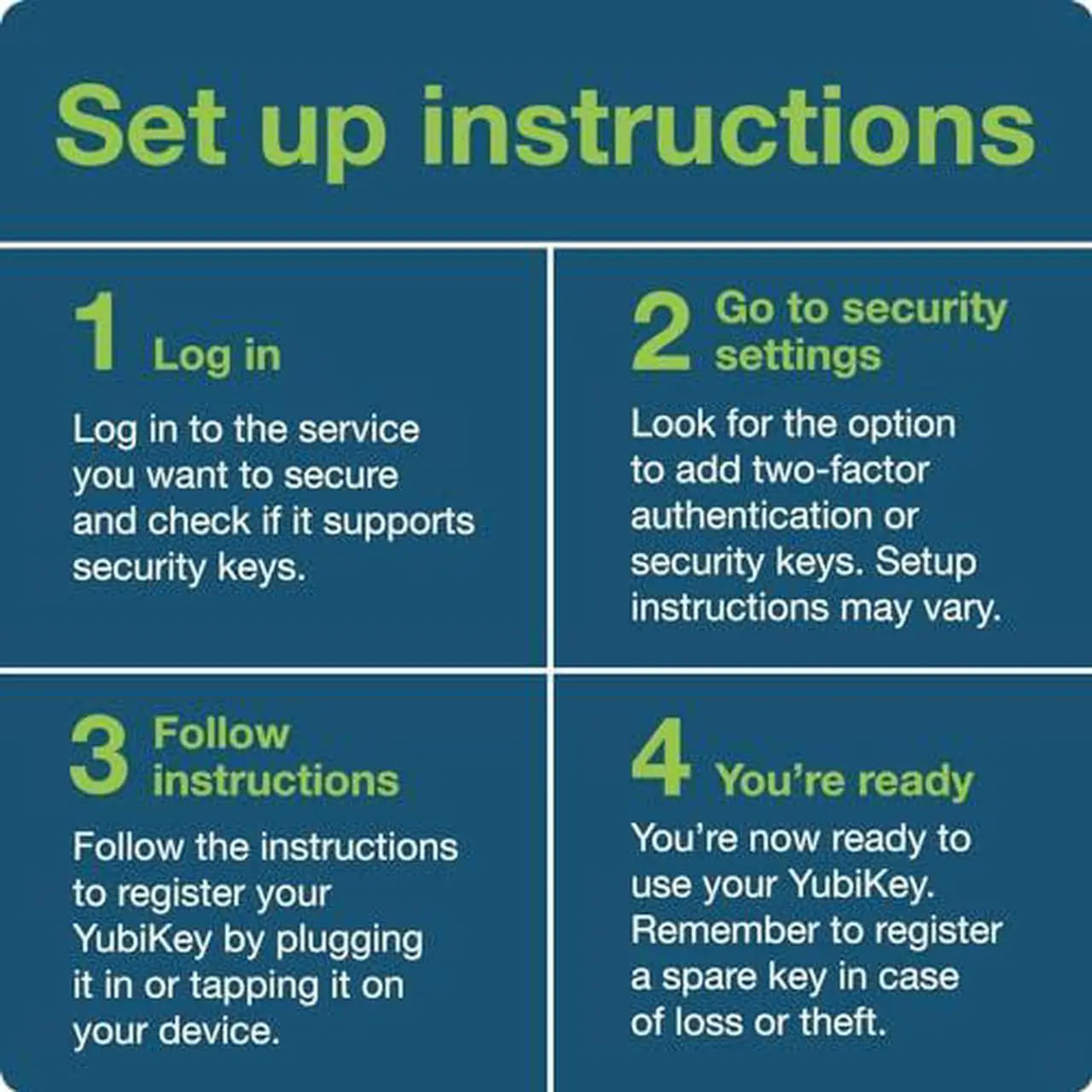 Alt view image 2 of 7 - Yubico - Security Key NFC - Black - Two-Factor authentication (2FA) Security Key, Connect via USB-A or NFC, FIDO U2F/FIDO2 Certified