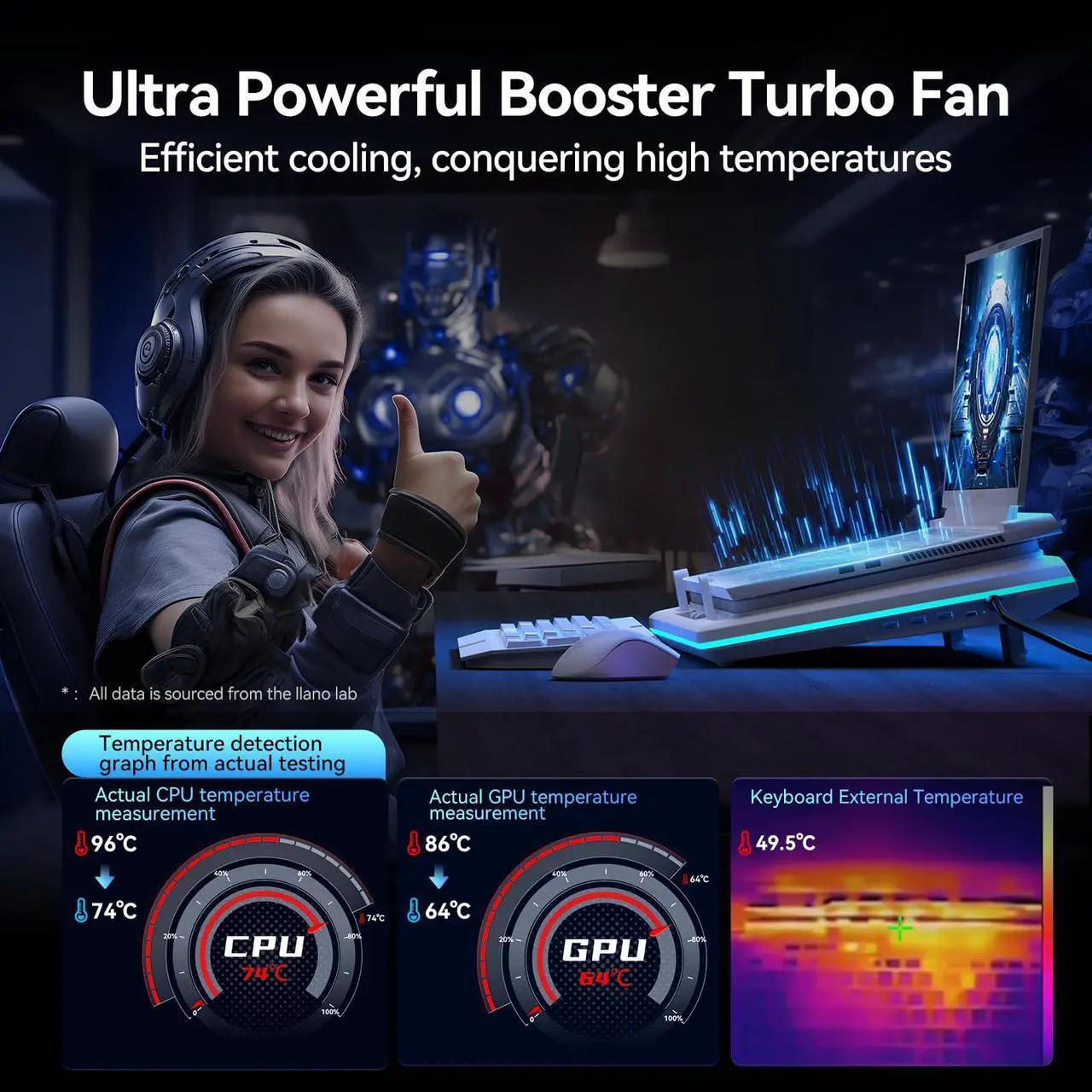 Alt view image 2 of 5 - llano Gaming Laptop Cooling Pad with Powerful Turbofan, RGB Laptop Cooler Radiator with Infinitely Variable Speed, Touch Control, LCD Screen, 3-Port USB, Seal Foam for Rapid Cooling Laptop 15-19in