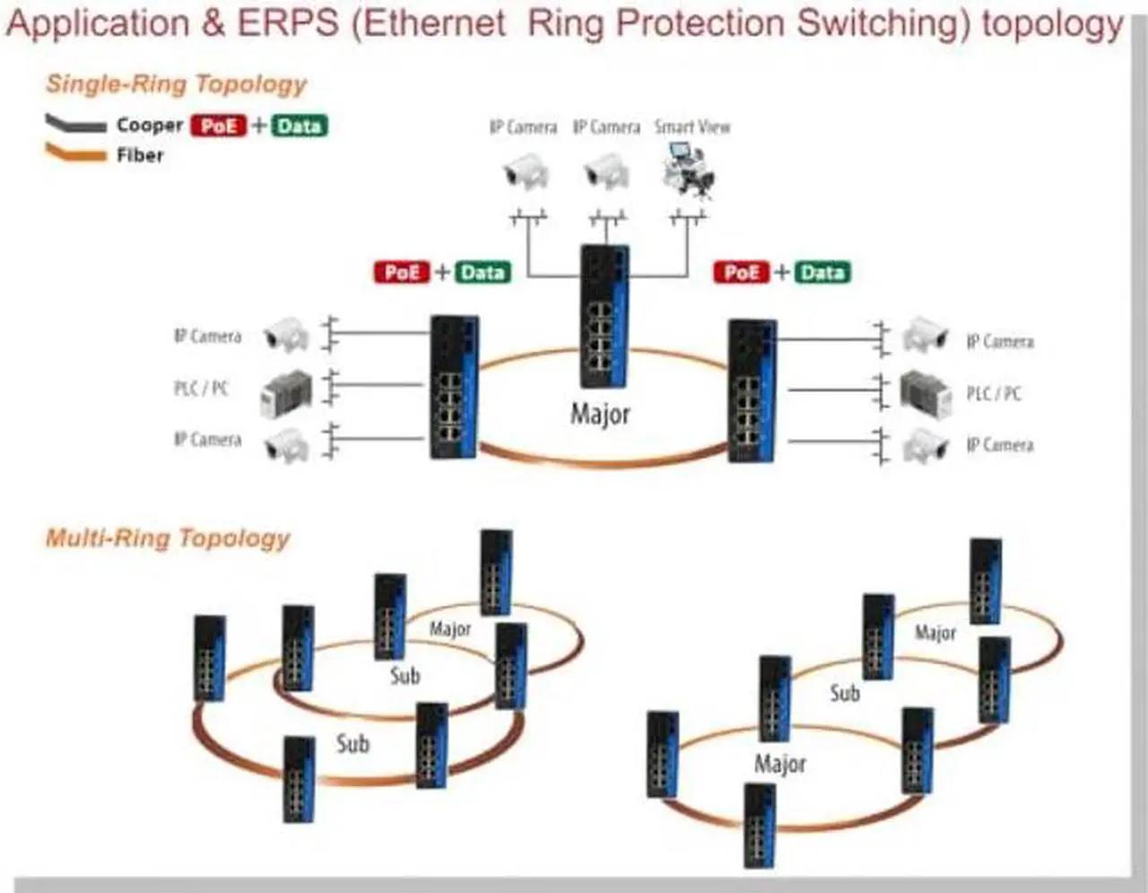 Alt view image 5 of 5 - Industrial Gigabit Ethernet L2 Managed Switch 8 X Gigabit Ports 2 X SFP Slots DIN-Rail Mount IP40 with Vlan Qos LACP STP/RSTP Management