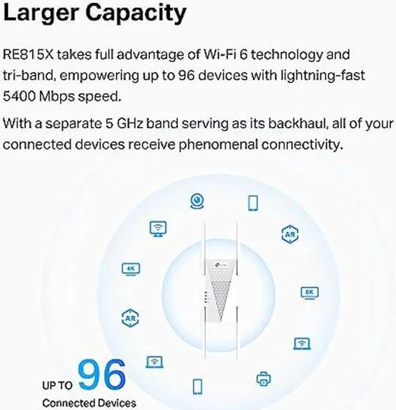 Alt view image 5 of 5 - TP-Link AX5400 WiFi 6 Range Extender with Ethernet Port | Internet Signal Booster for Home | Tri-Band Wireless Repeater Amplifier | Built In Access Point Mode | APP Setup | OneMesh Compatible (RE815X)