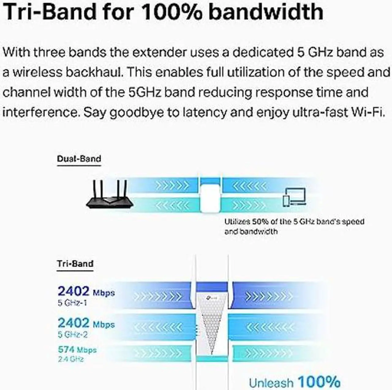 Alt view image 4 of 5 - TP-Link AX5400 WiFi 6 Range Extender with Ethernet Port | Internet Signal Booster for Home | Tri-Band Wireless Repeater Amplifier | Built In Access Point Mode | APP Setup | OneMesh Compatible (RE815X)