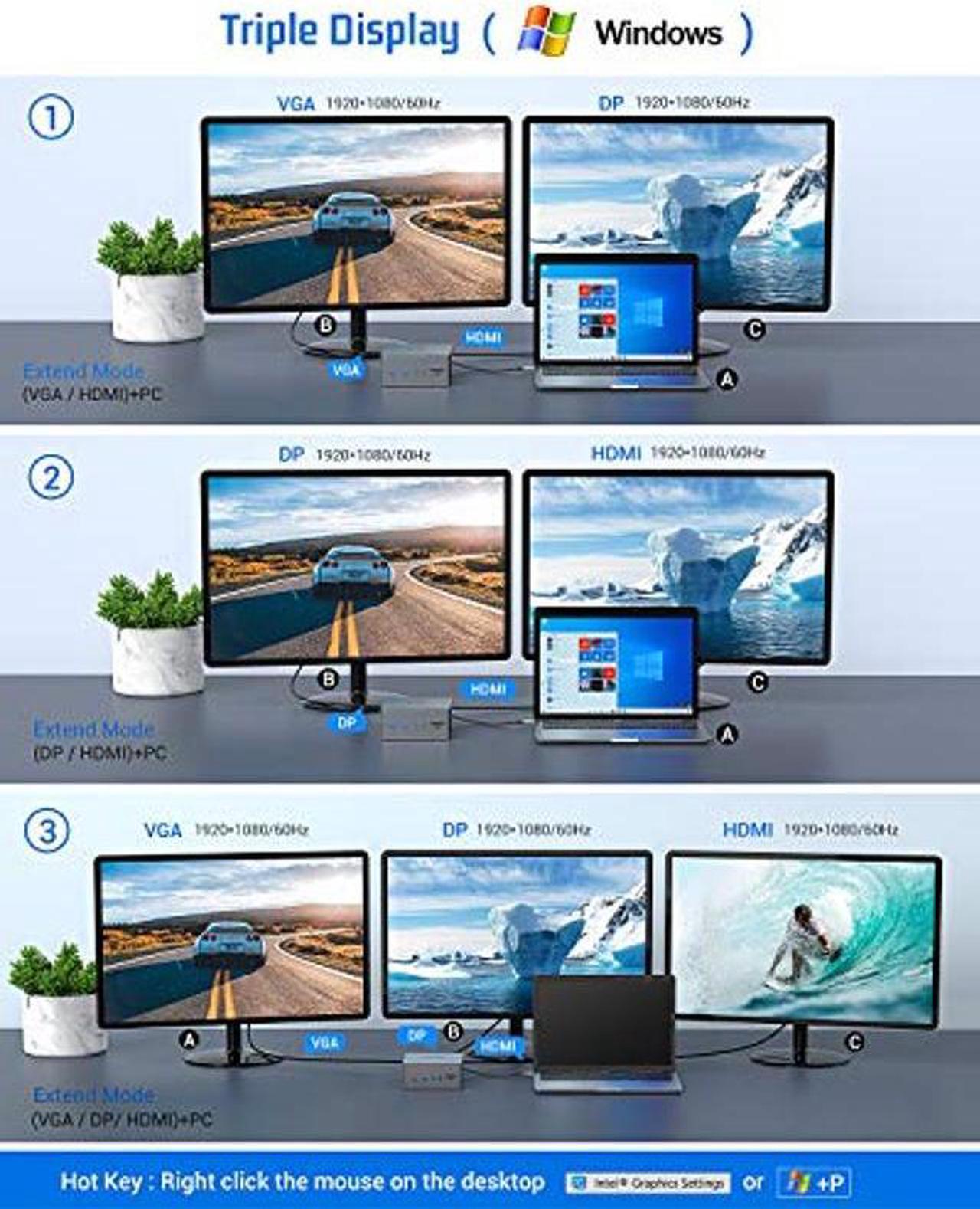 Alt view image 3 of 4 - EUASOO USB-C Docking Station 16 in 1 Triple Display USB C Dock with Charging Support, 4K HDMI, DP, VGA, 7 USB Ports, Ethernet, SD/TF Card Reader for MacBook and Windows, MacOS only Support Mirror Mode