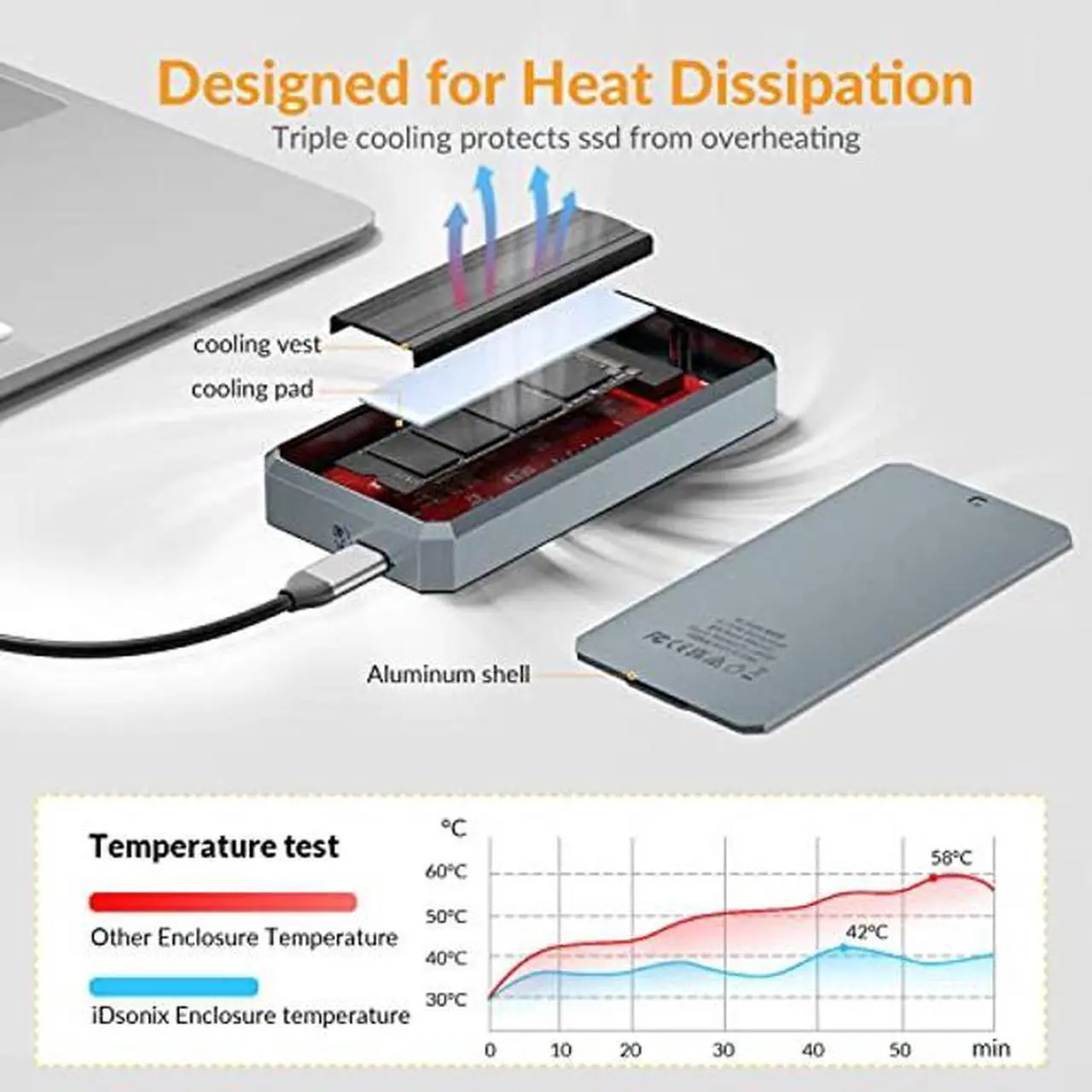 Alt view image 4 of 5 - iDsonix 40Gbps M.2 Nvme ssd Enclosure, Aluminum Nvme Enclosure Triple Cooling Support Auto Sleep ssd 2280 M-Key with 2 in 1 USB 4.0 Cable, Compatible with Thunderbolt 3/4 USB 3.2/3.1/3.0/Type c
