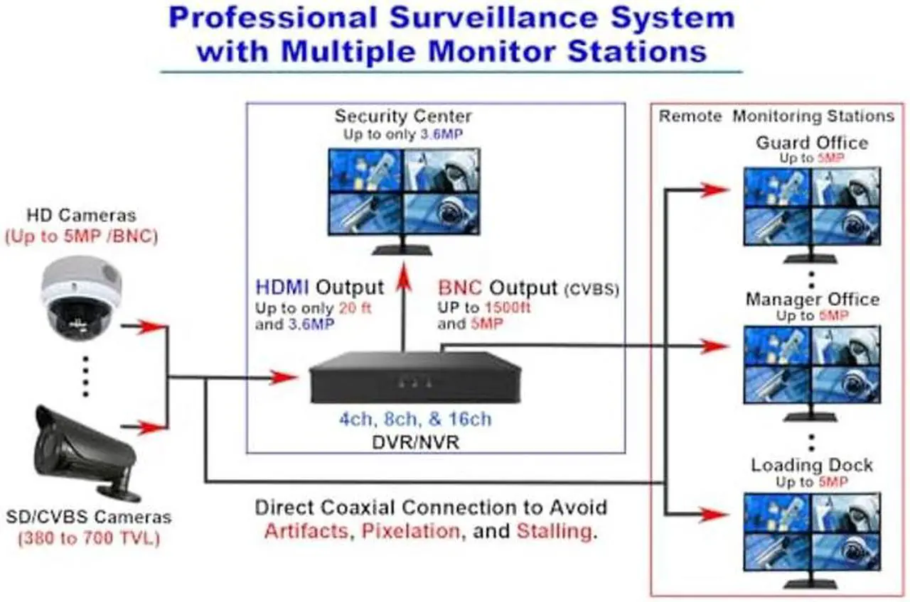 Alt view image 5 of 5 - 101AV Professional LED Security Monitor, 23.6 Inch HD-TVI, AHD, CVI & CVBS Analog HD 16:9, 1x HDMI & 2X BNC Inputs for CCTV DVR Office & Home Security Camera System