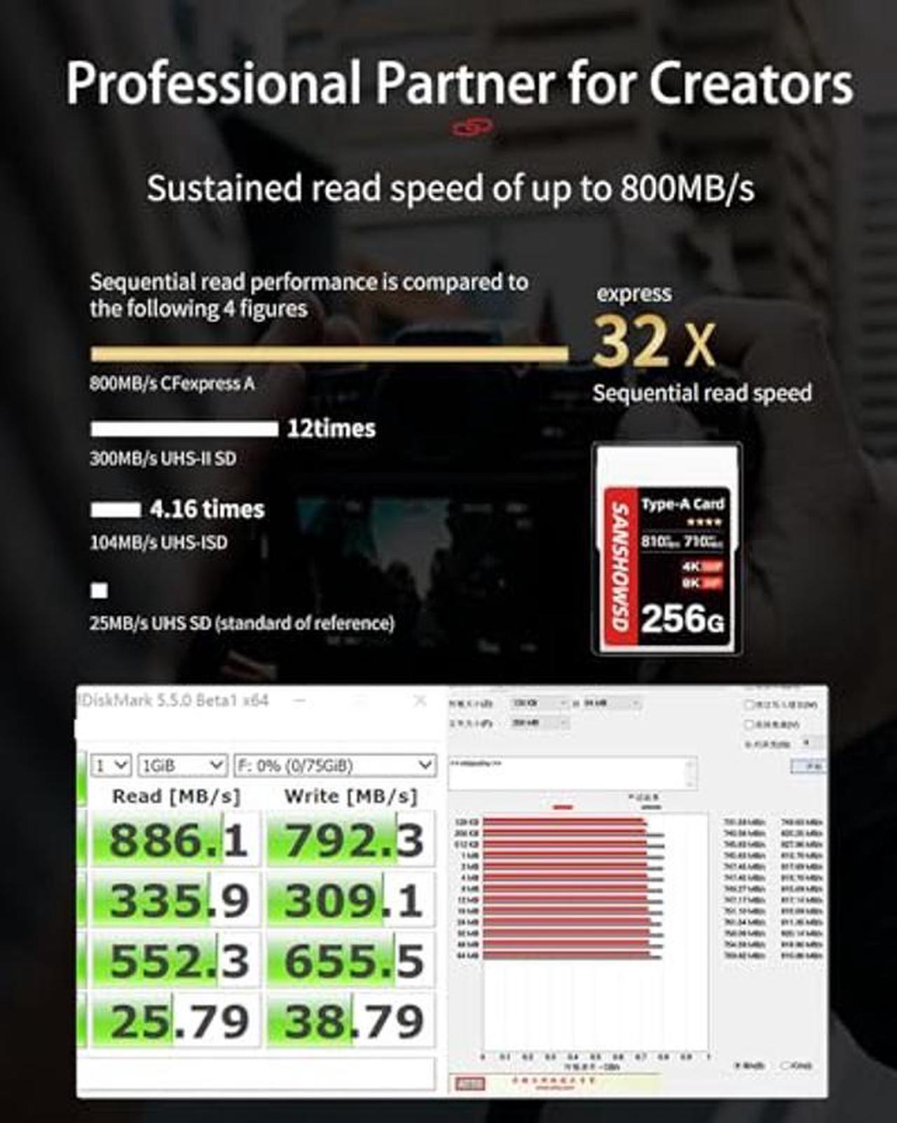 Alt view image 3 of 5 - SANSHOWSD 256GB CFexpress Type A Memory Card (PRO), Up to 810MB/s Read & 710MB/s Write for 4K 8K Recording RAW Video& Photo, Compatible with Sony Alpha&FX Cameras,Supports PCle 3.0